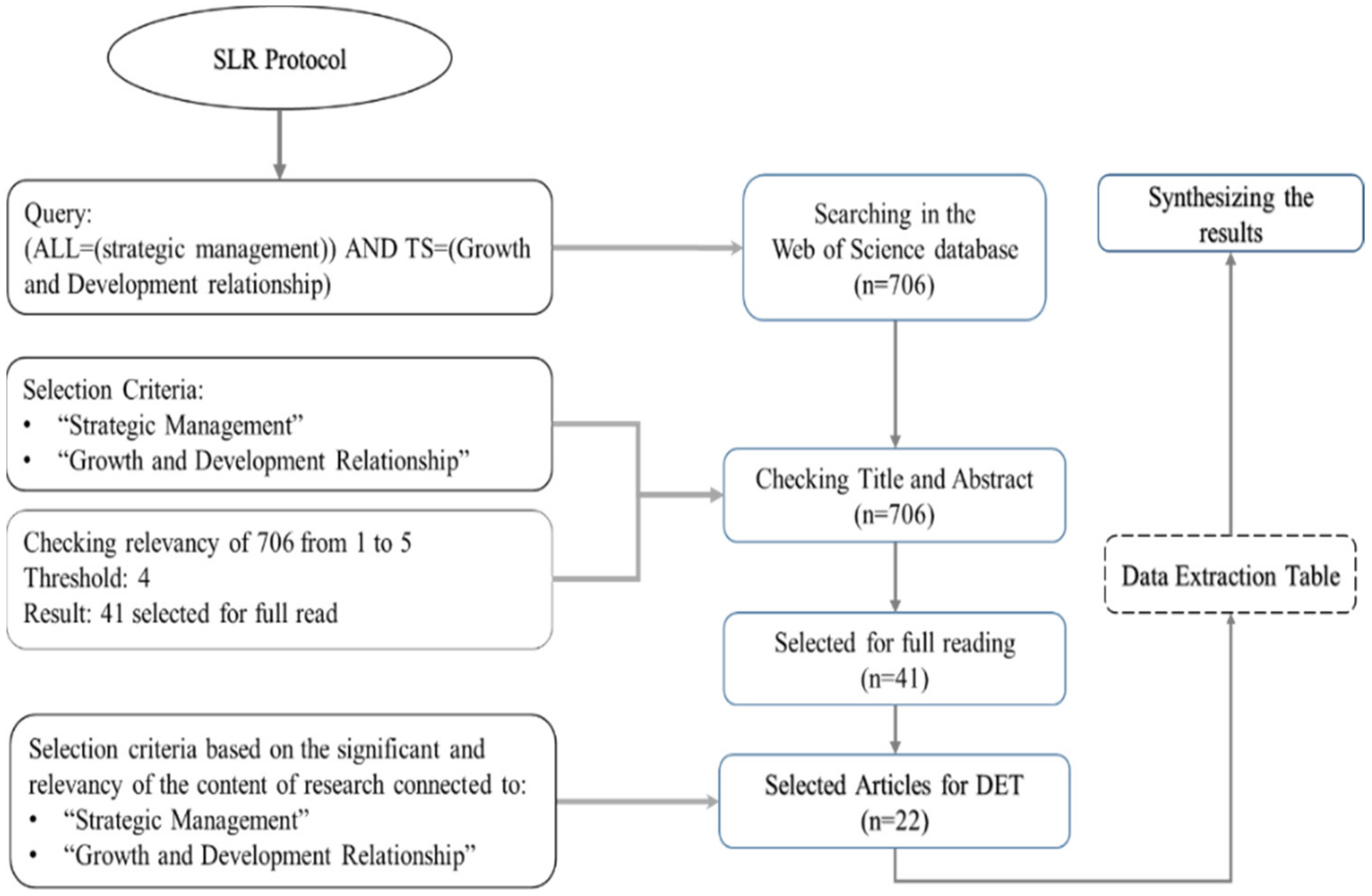 Sustainability 14 05561 g002 Sustainability 14 05561 g002