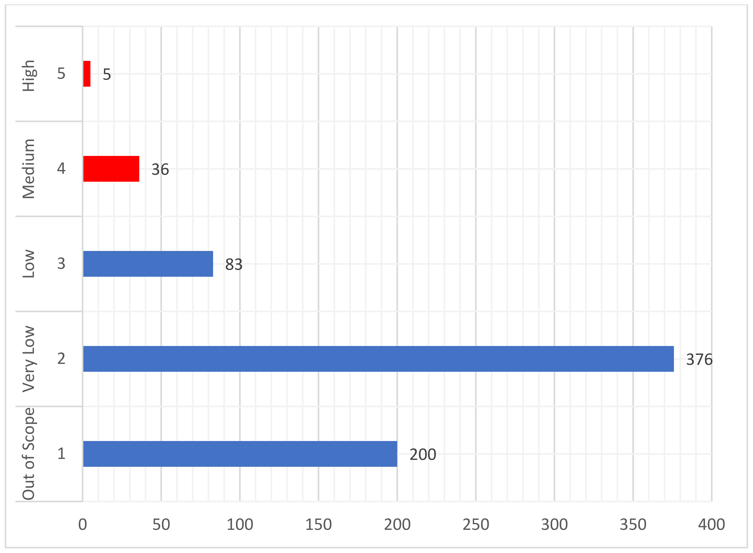Sustainability 14 05561 g003 Sustainability 14 05561 g003
