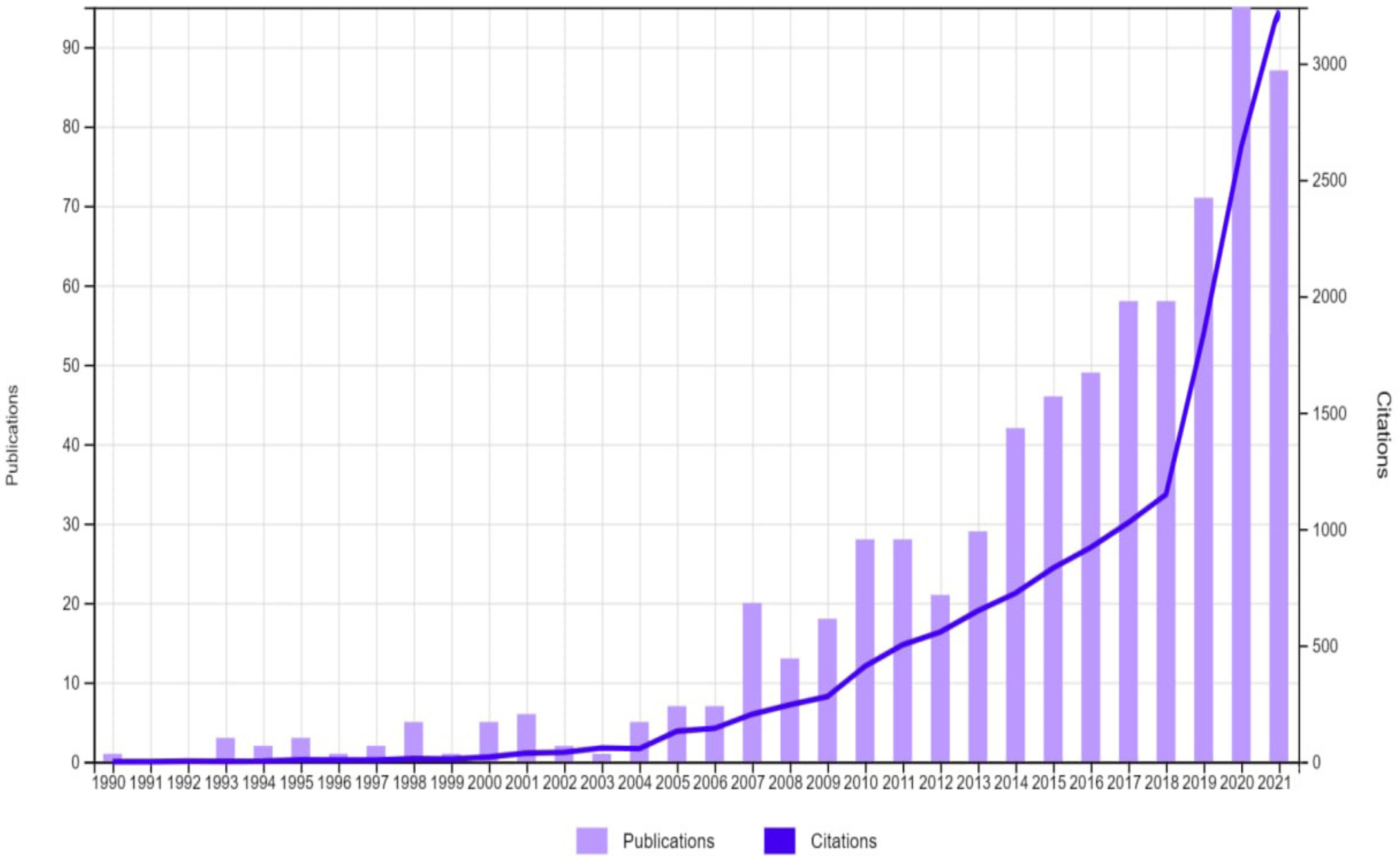 Sustainability 14 05561 g004 Sustainability 14 05561 g004