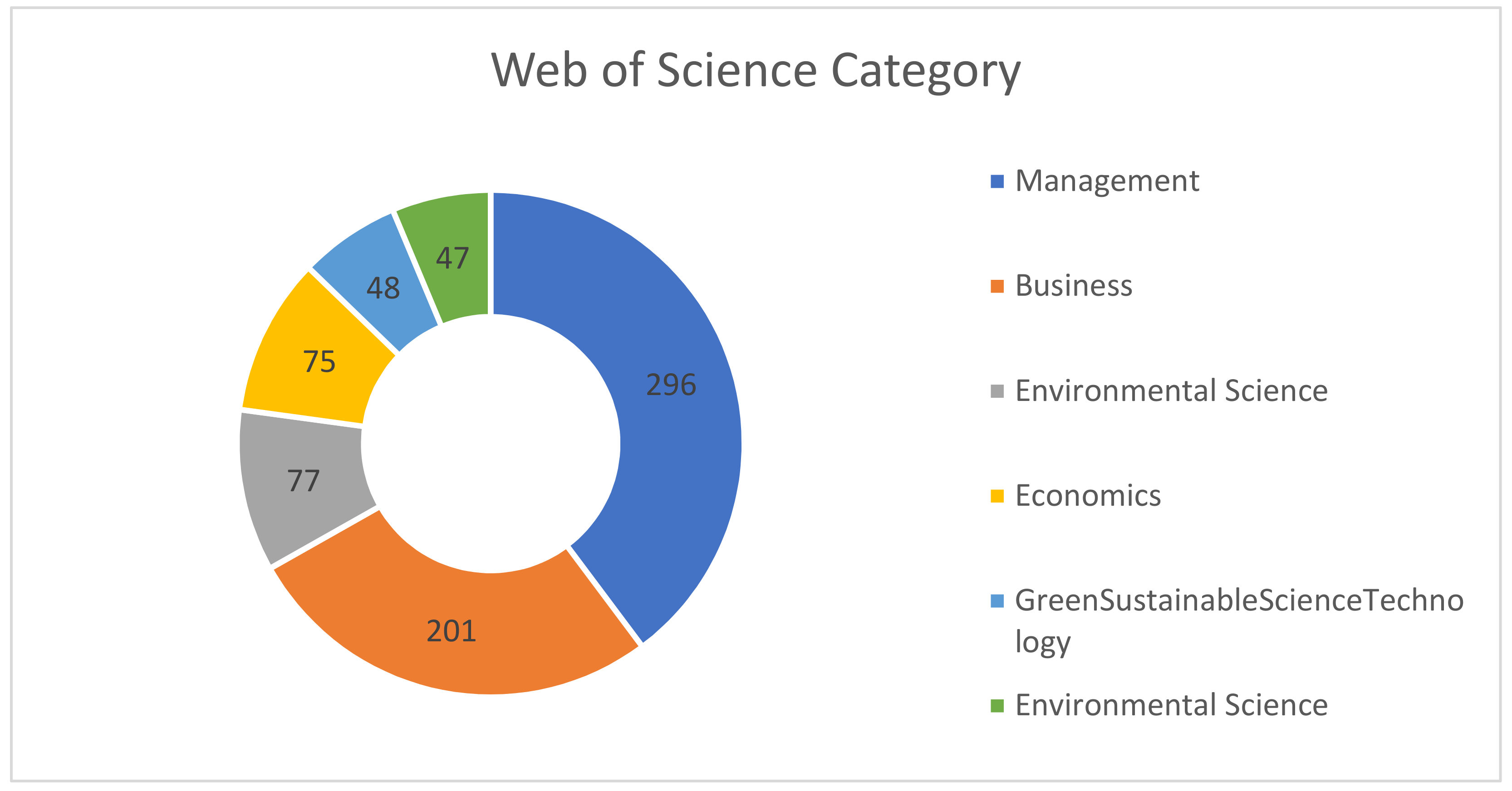 Sustainability 14 05561 g006 Sustainability 14 05561 g006