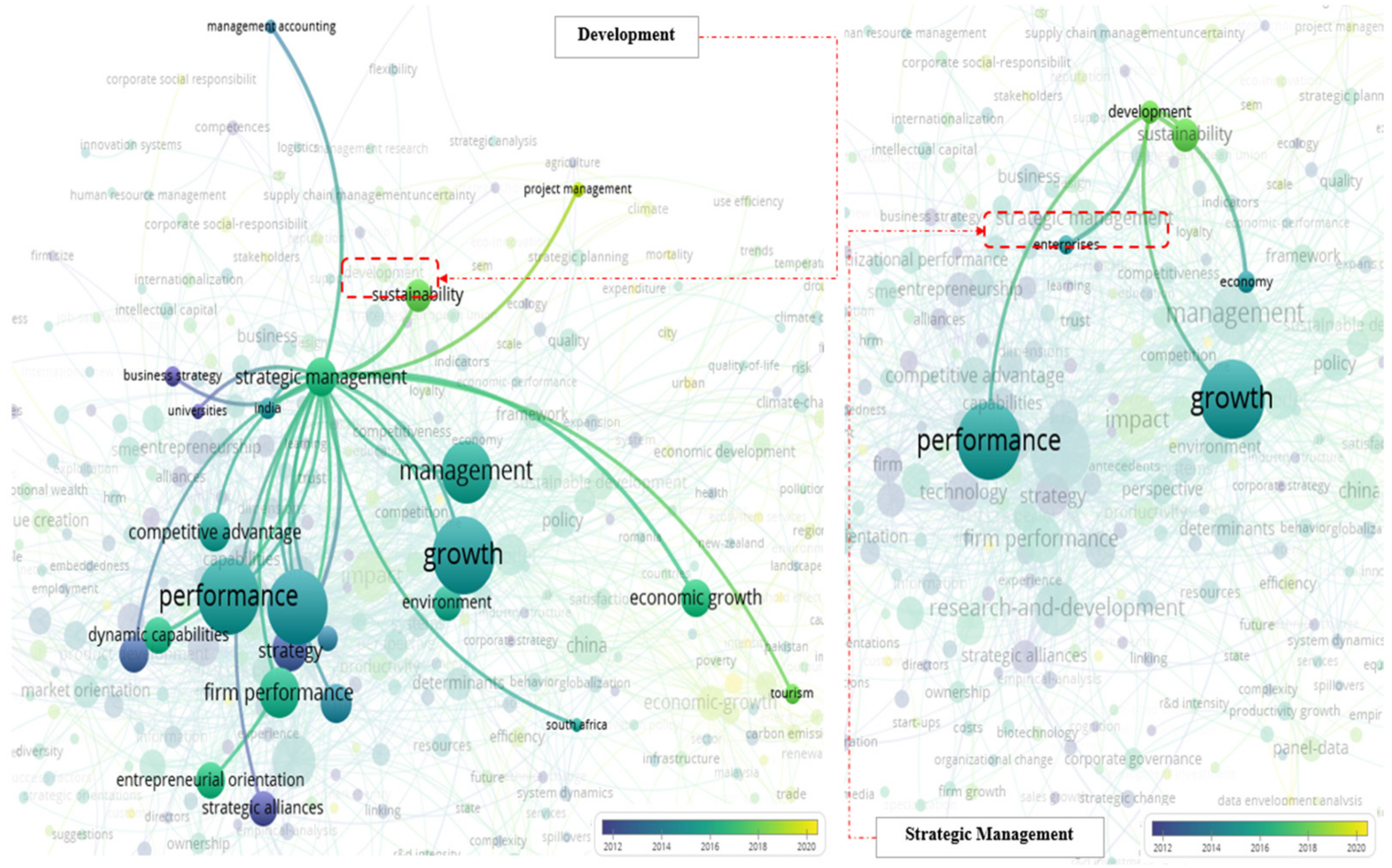 Sustainability 14 05561 g007 Sustainability 14 05561 g007