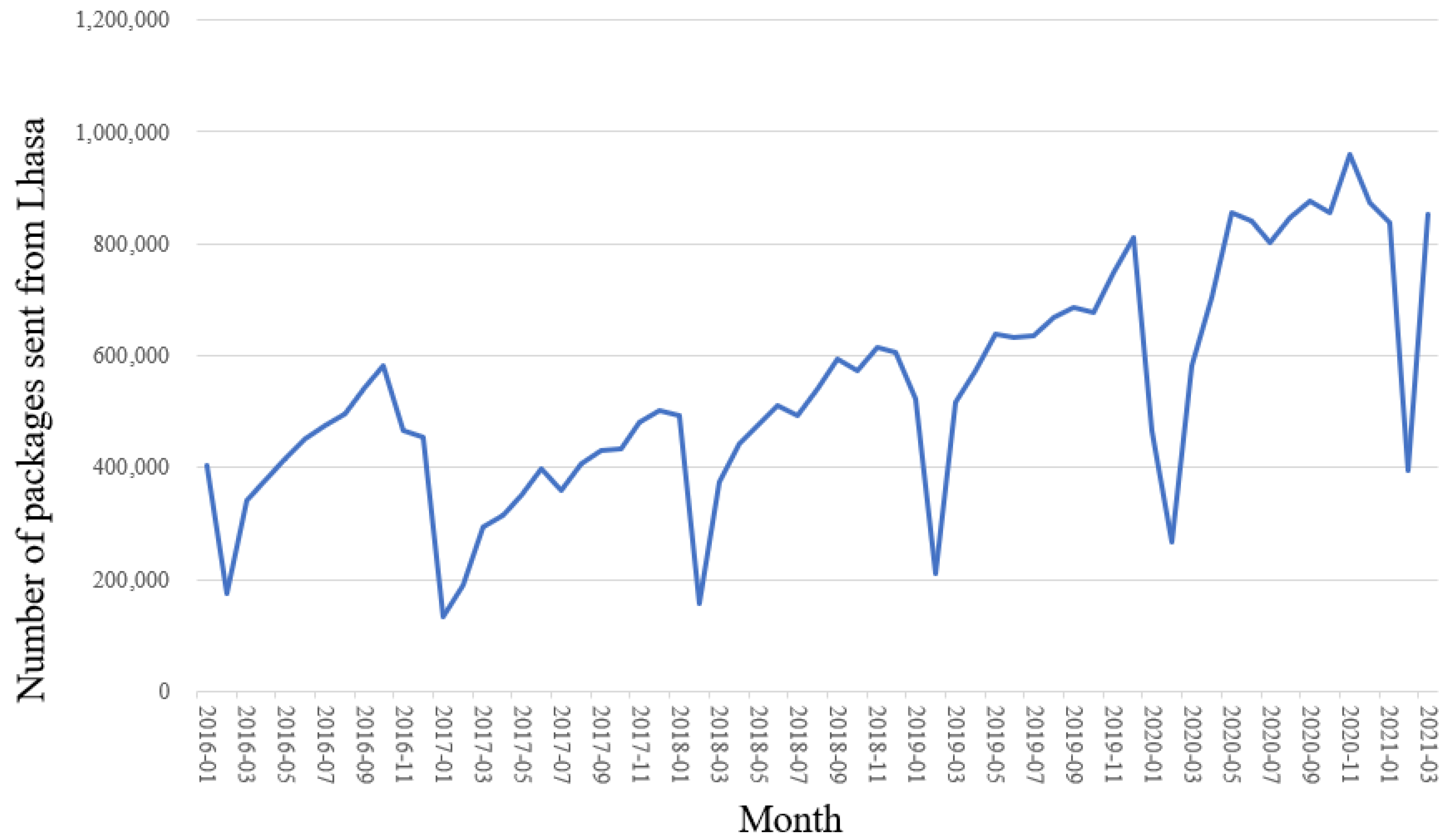 Sustainability 14 05563 g001