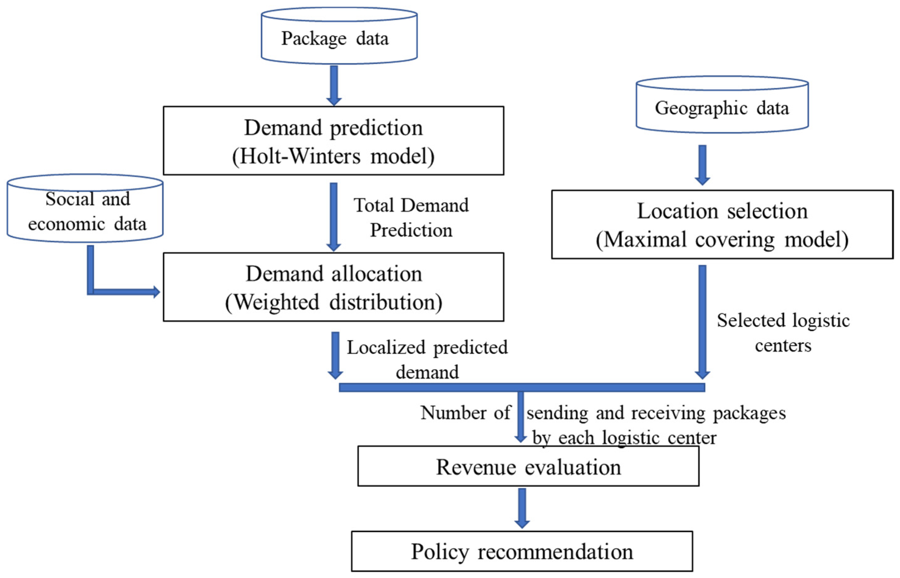Sustainability 14 05563 g002