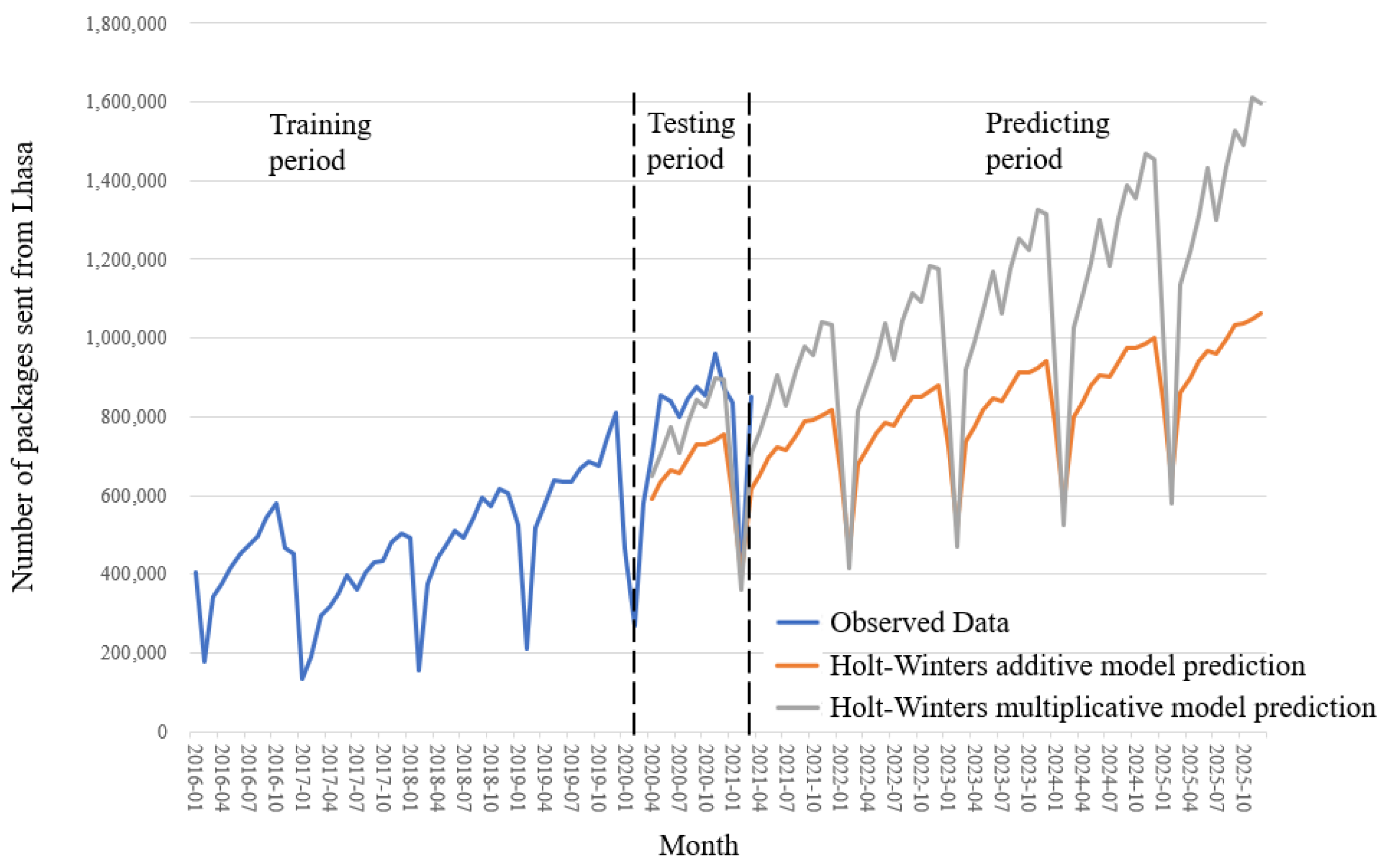 Sustainability 14 05563 g003
