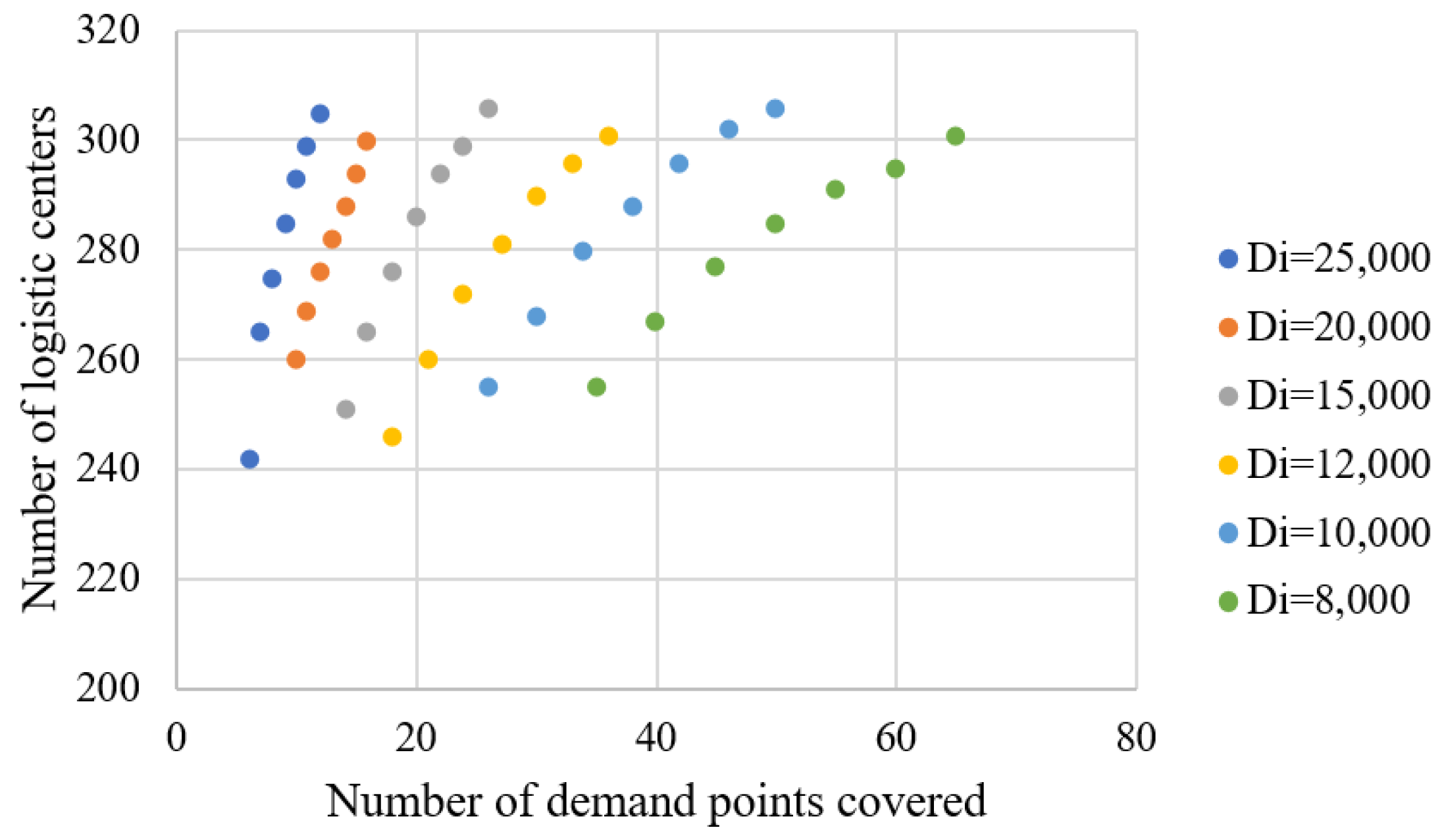 Sustainability 14 05563 g005