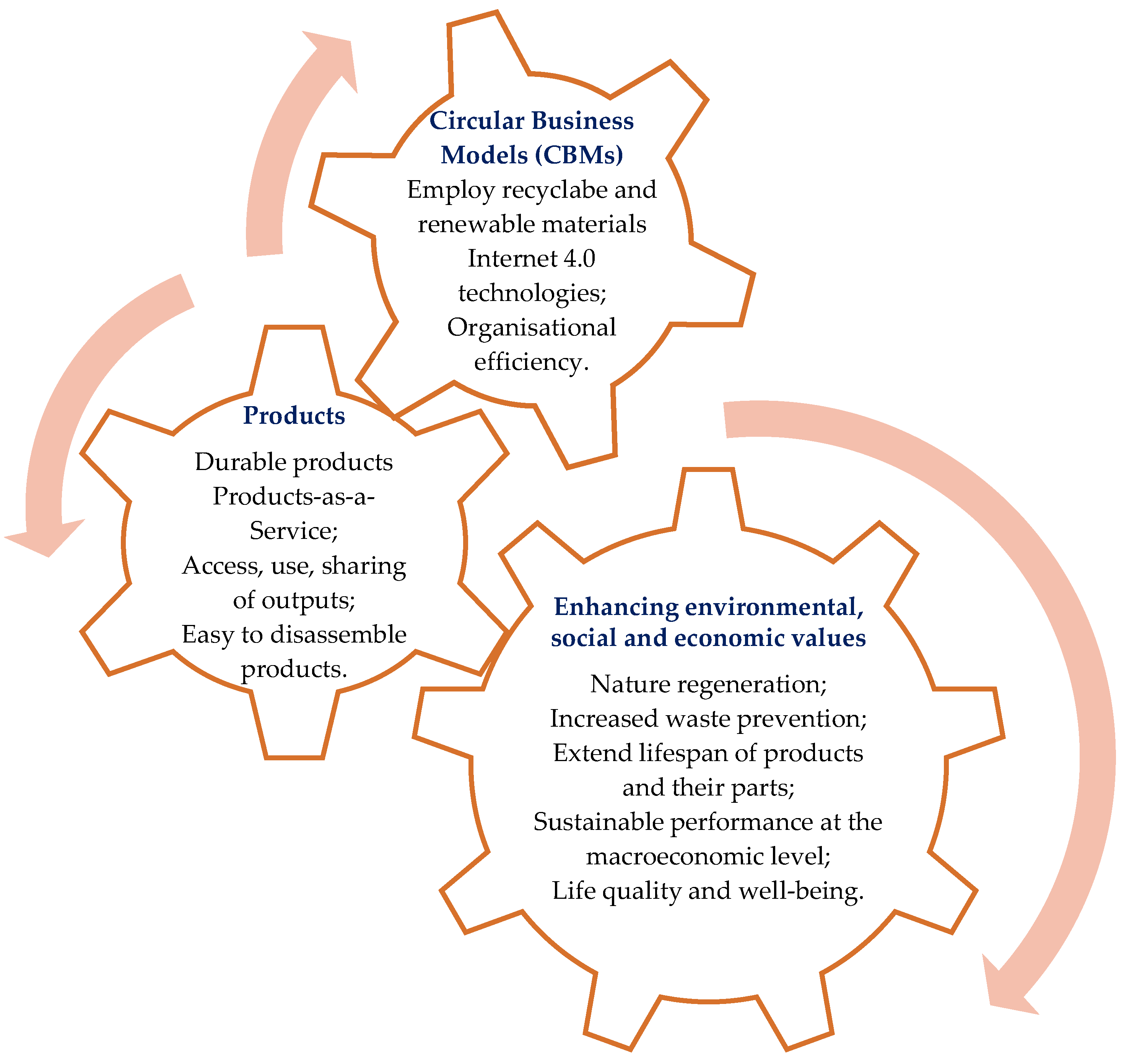 Sustainability 14 05567 g001