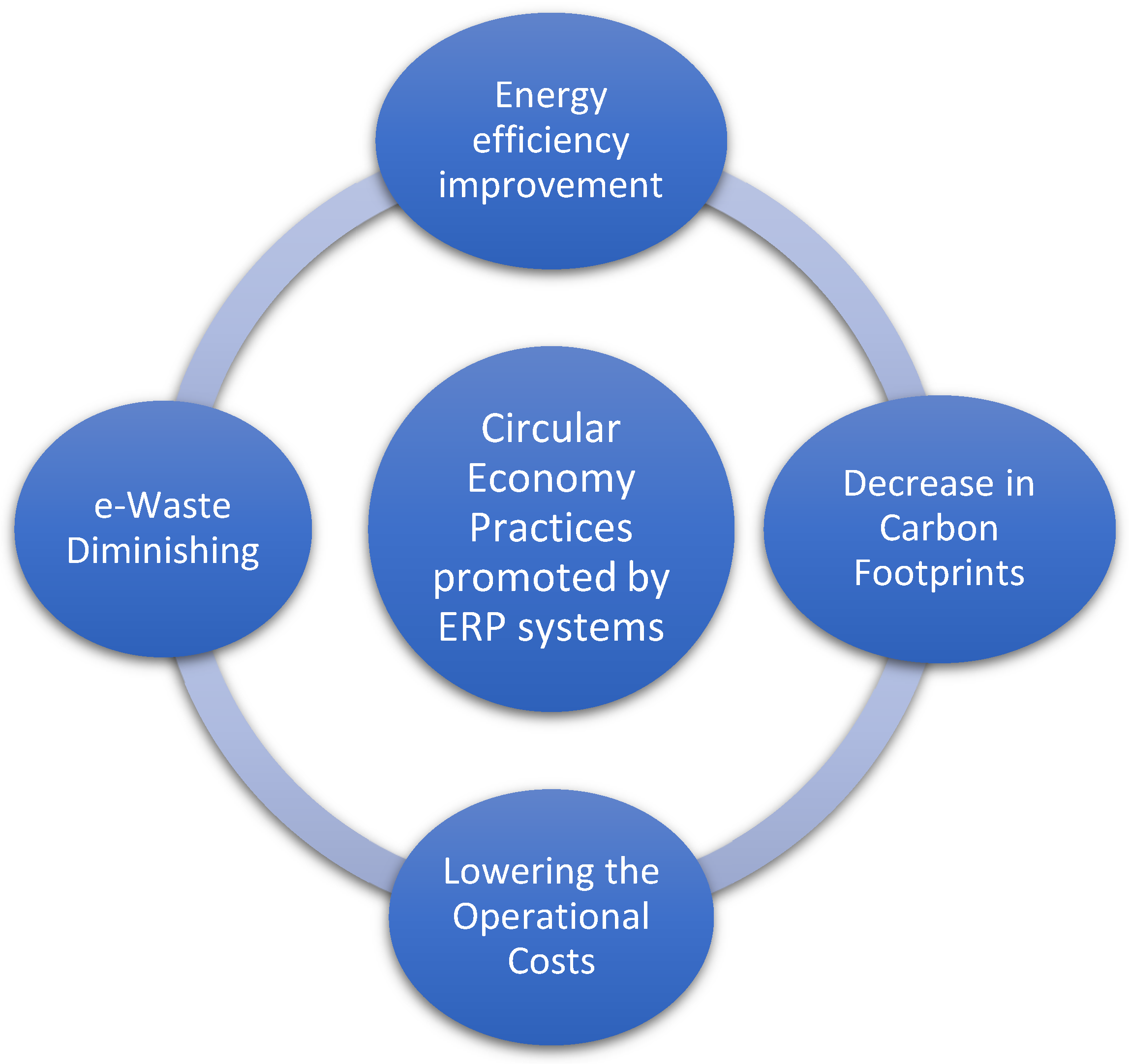 Sustainability 14 05567 g002