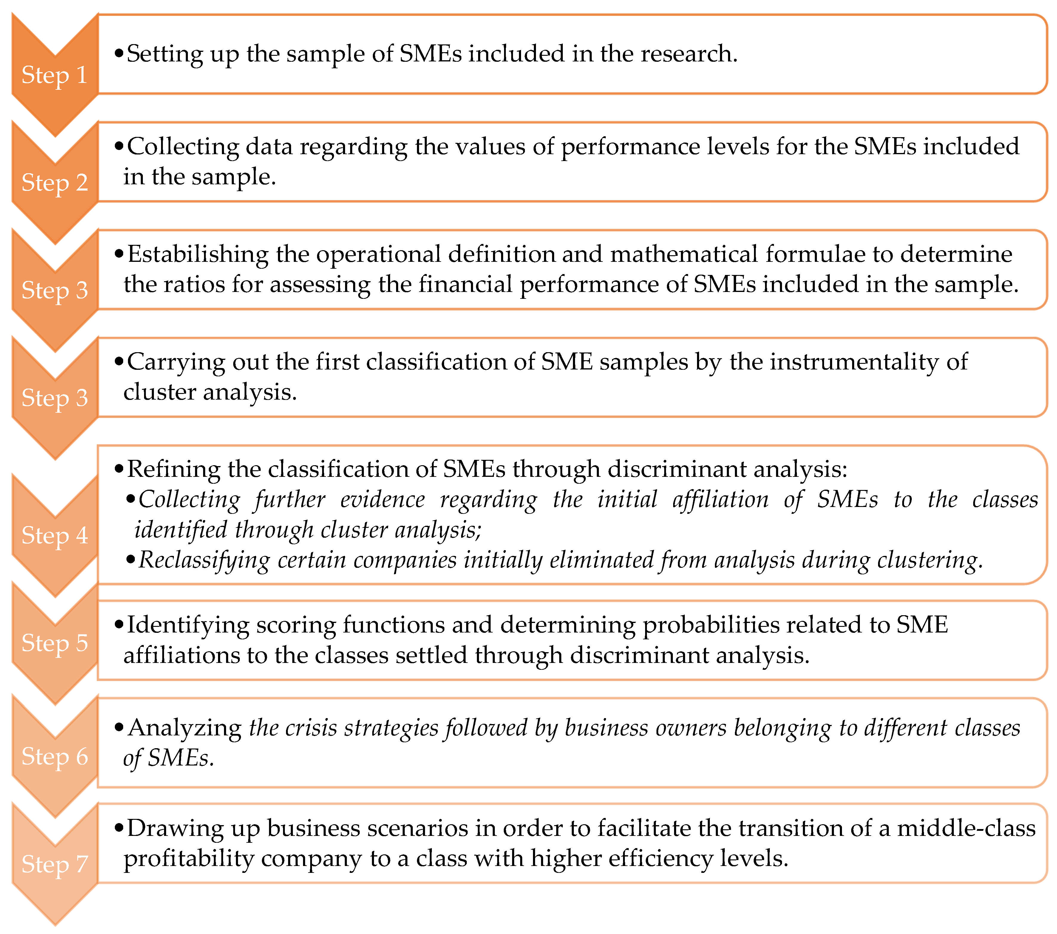 Sustainability 14 05567 g003