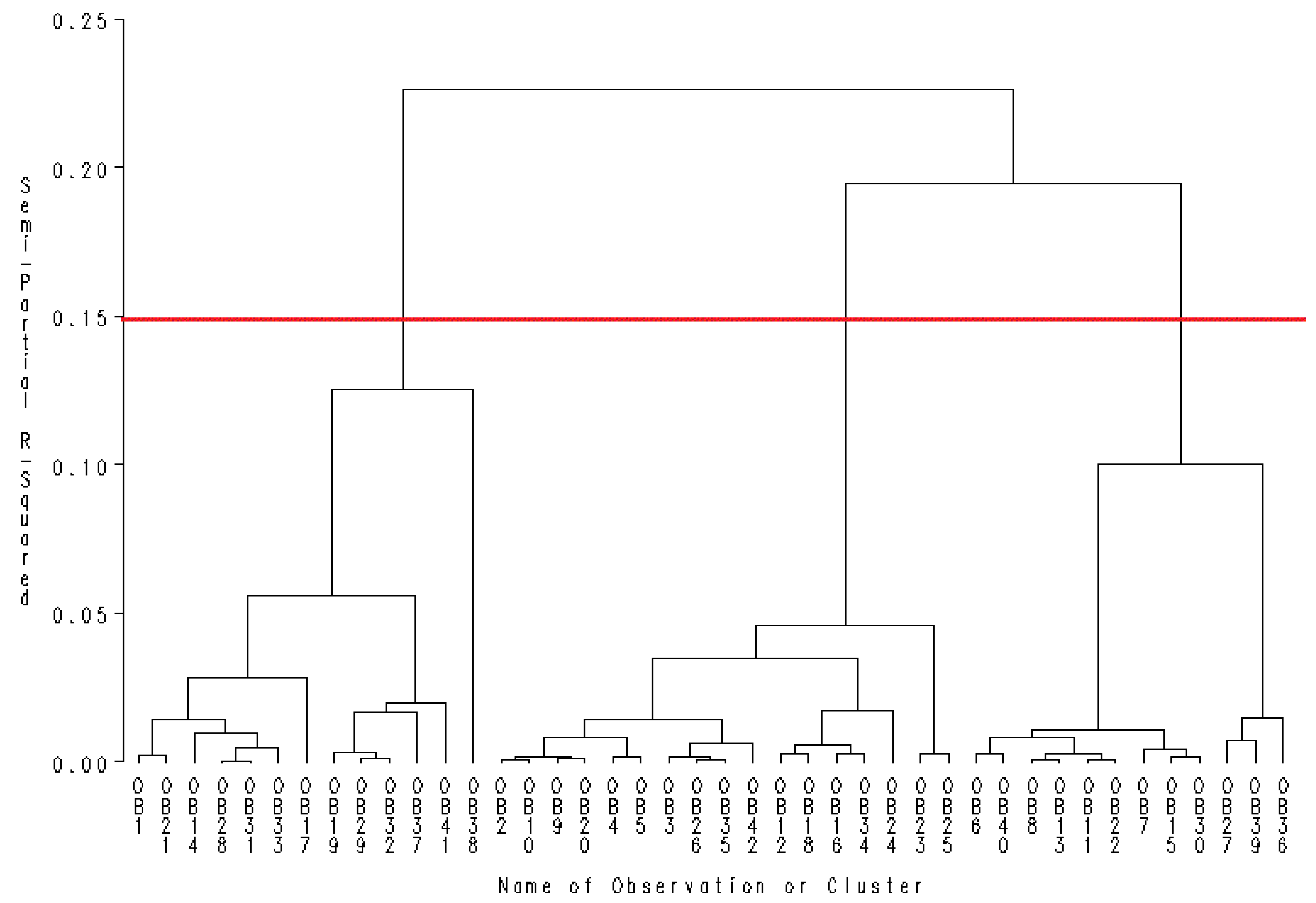 Sustainability 14 05567 g004