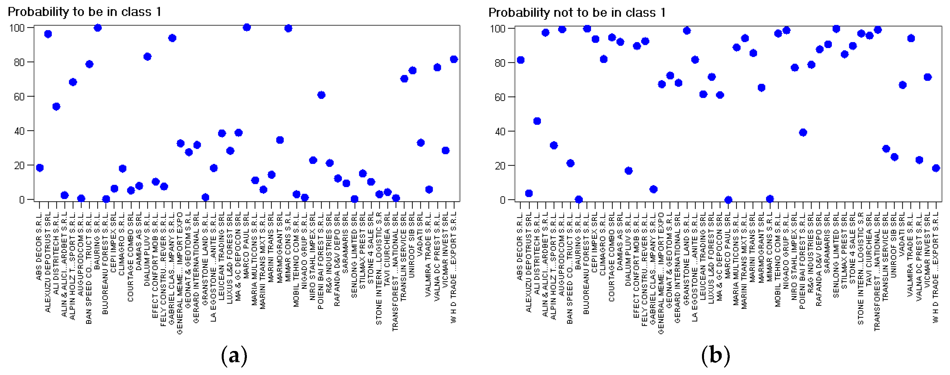 Sustainability 14 05567 g005