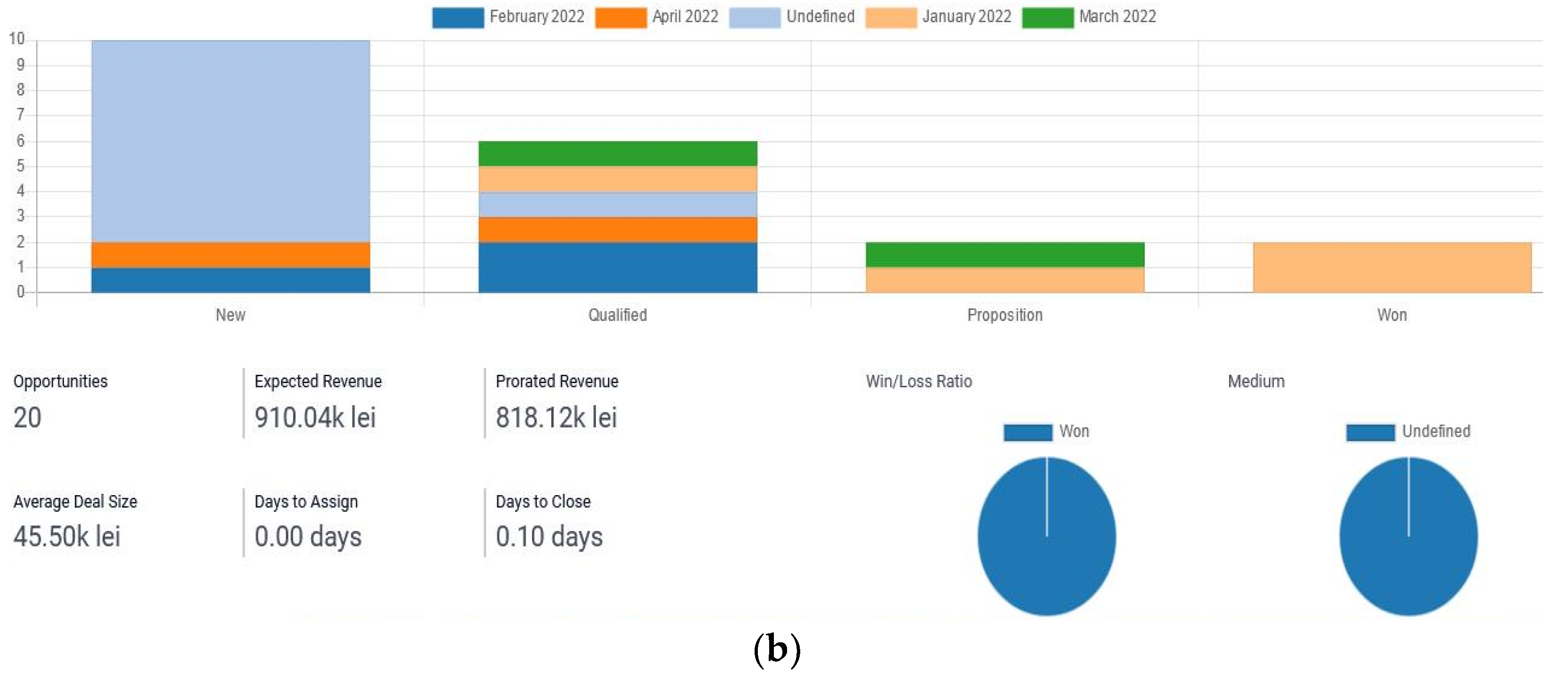 Sustainability 14 05567 g011b