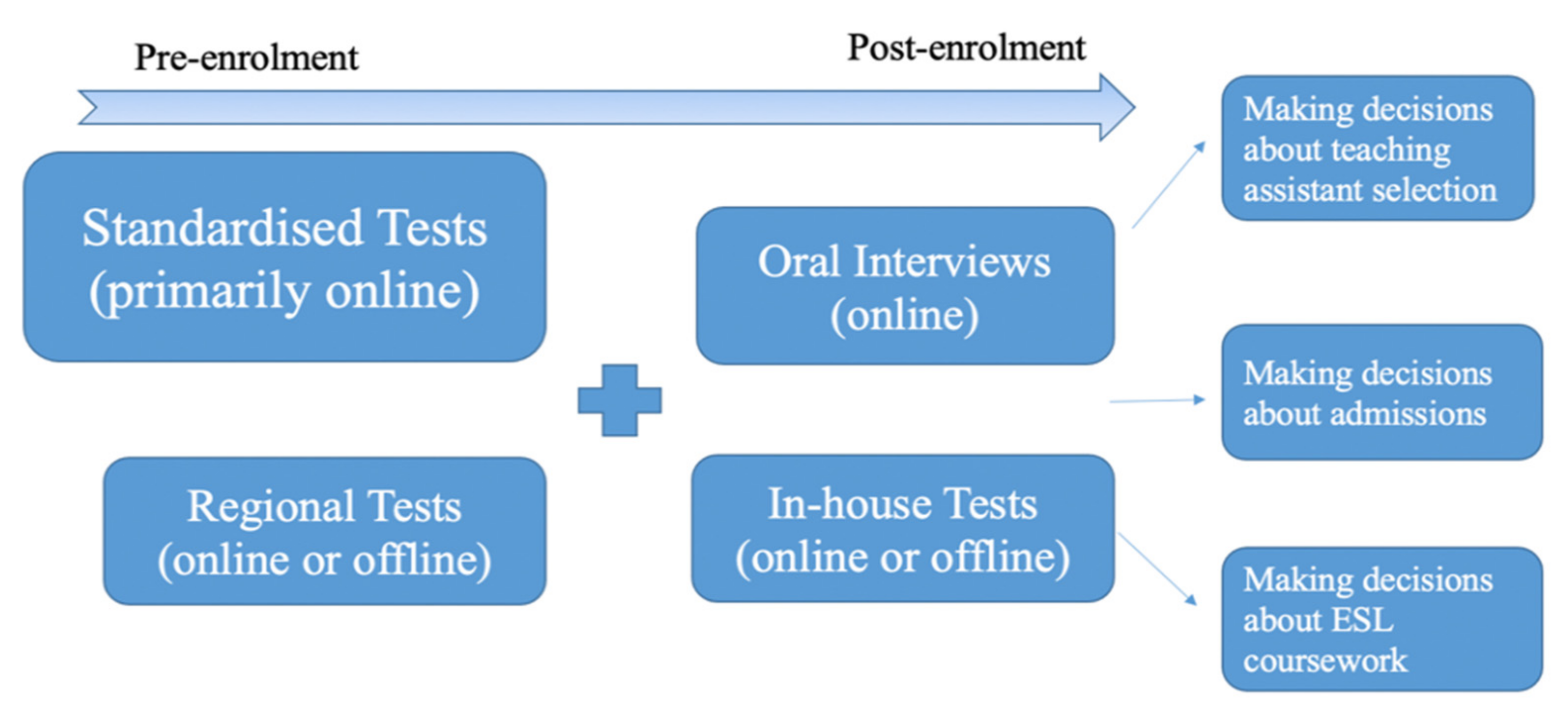 Sustainability 14 05568 g004