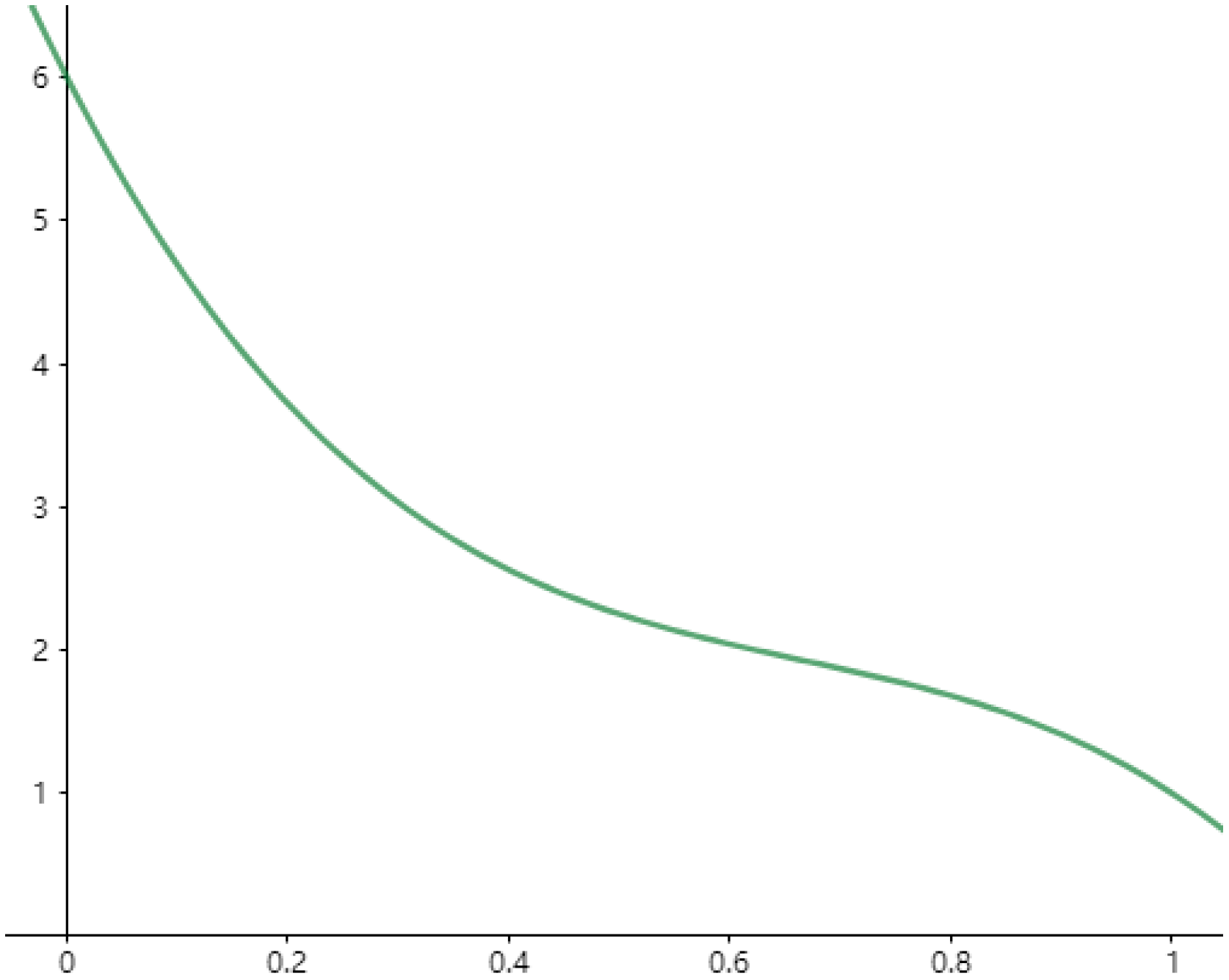 Sustainability 14 05572 g001