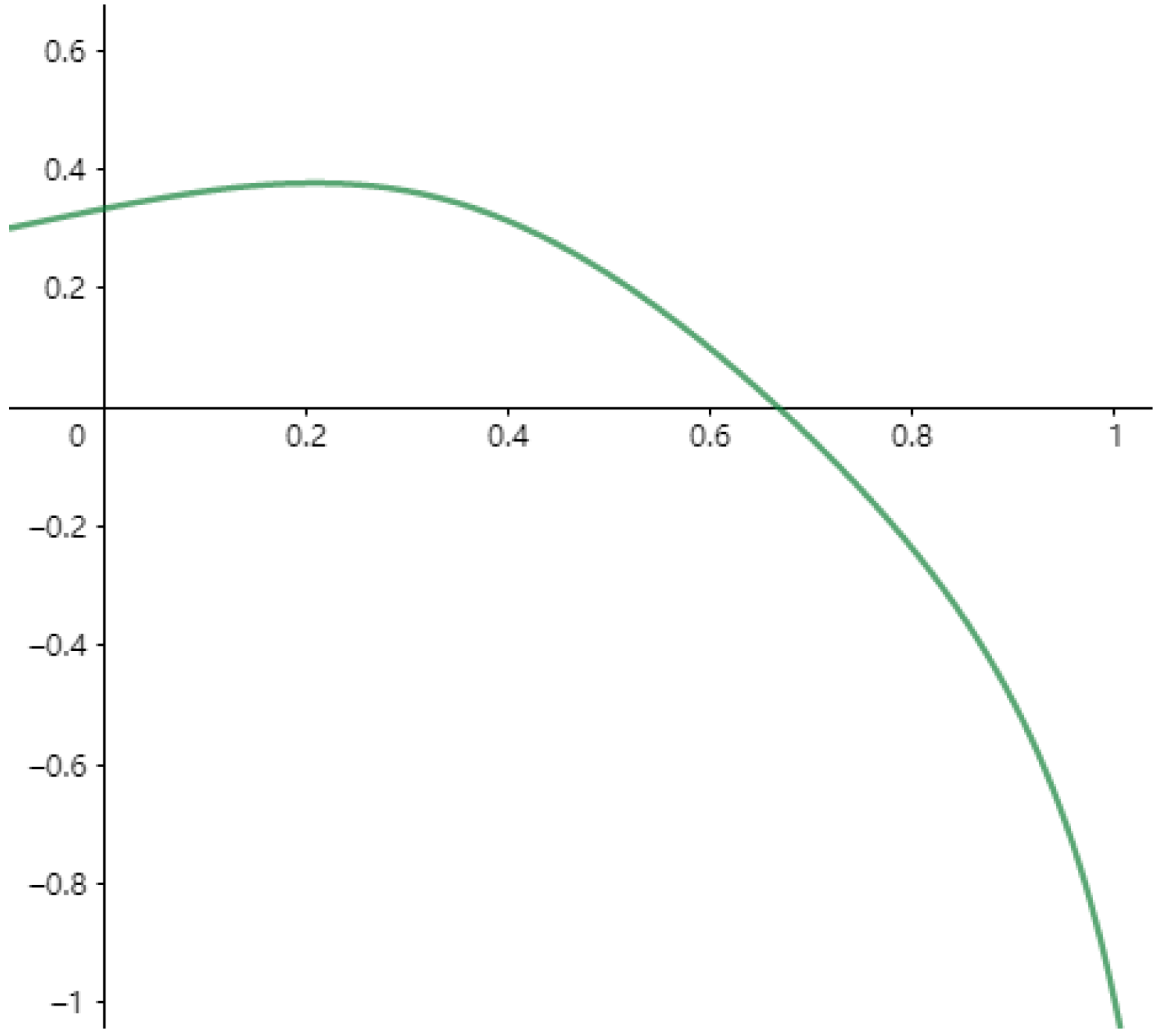 Sustainability 14 05572 g002