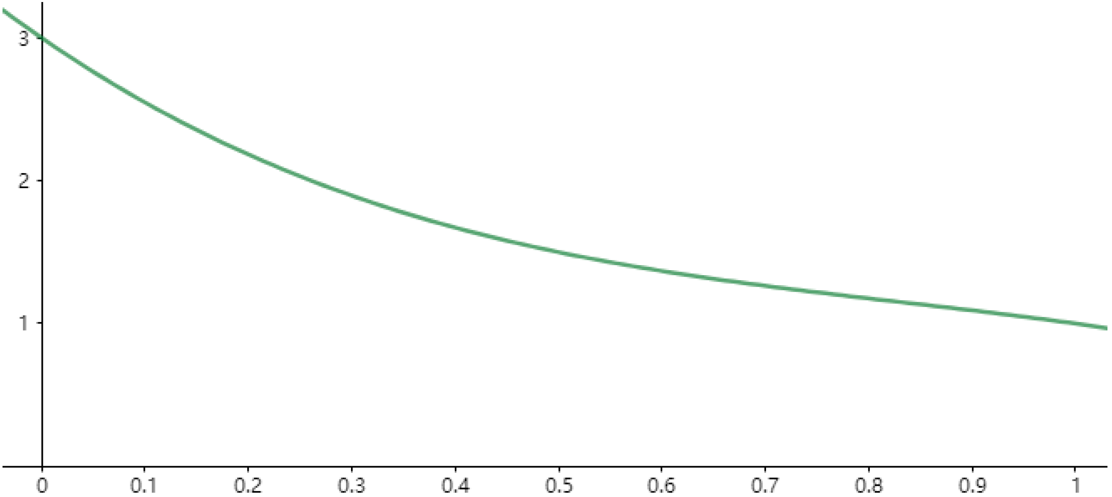 Sustainability 14 05572 g003