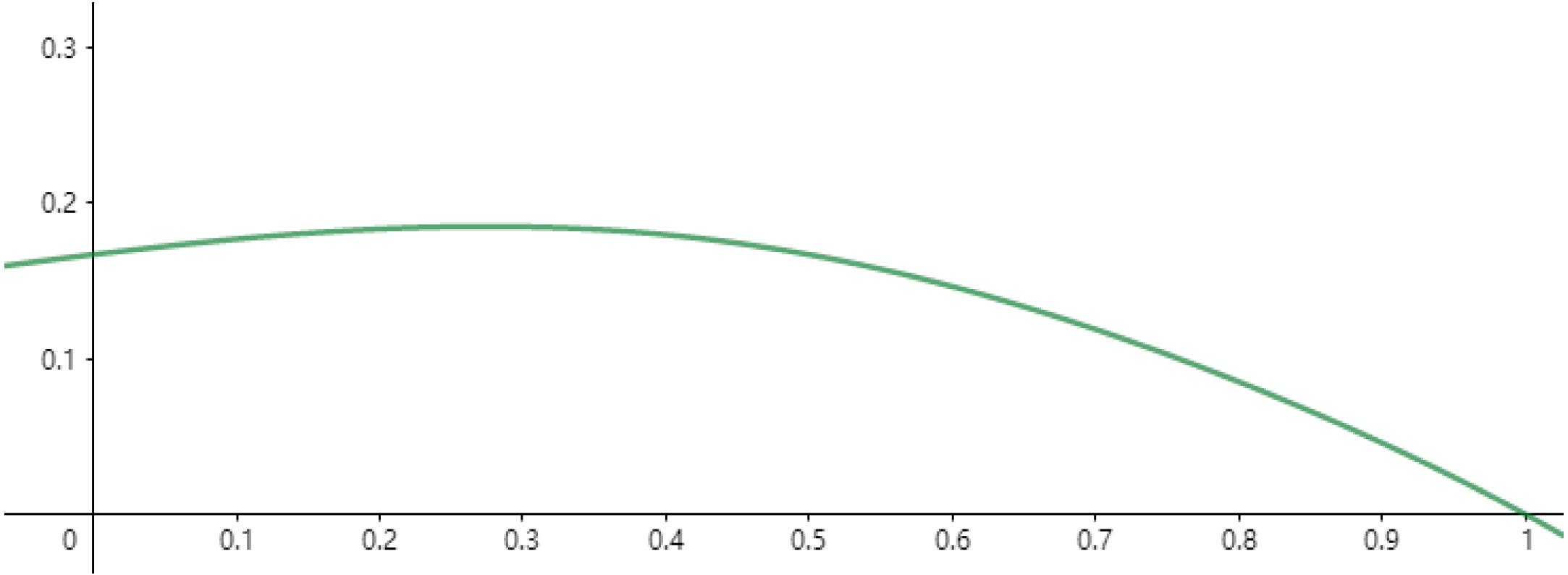 Sustainability 14 05572 g004