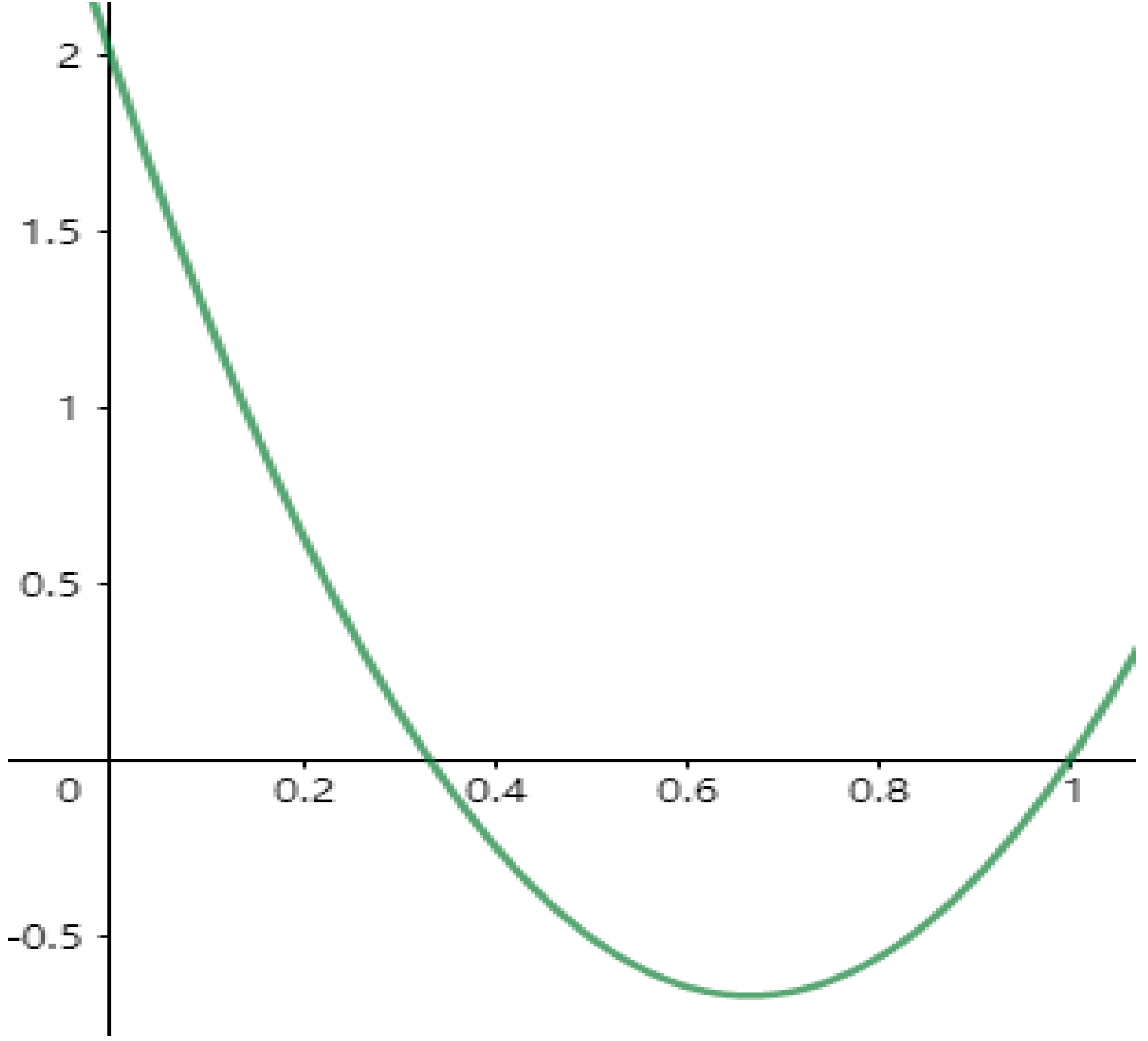 Sustainability 14 05572 g005