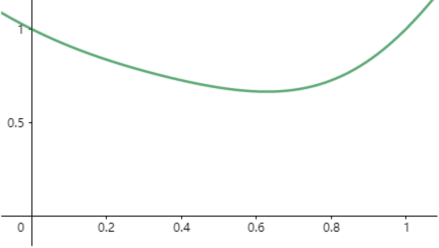 Sustainability 14 05572 g007