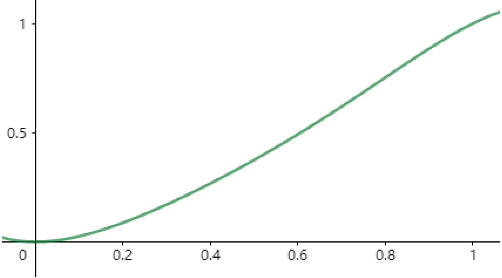Sustainability 14 05572 g008