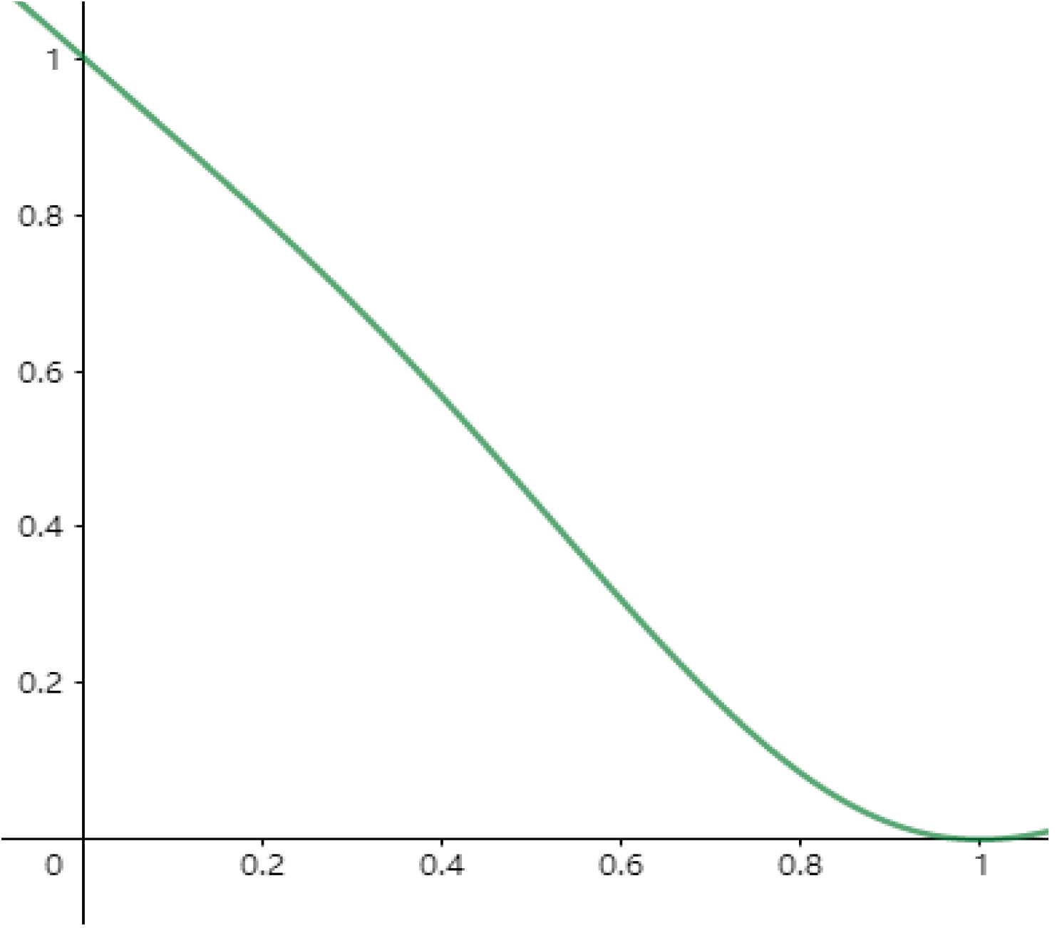Sustainability 14 05572 g010