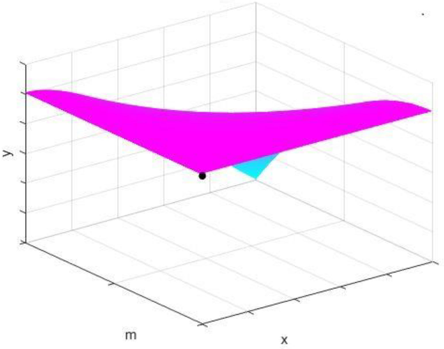 Sustainability 14 05572 g012