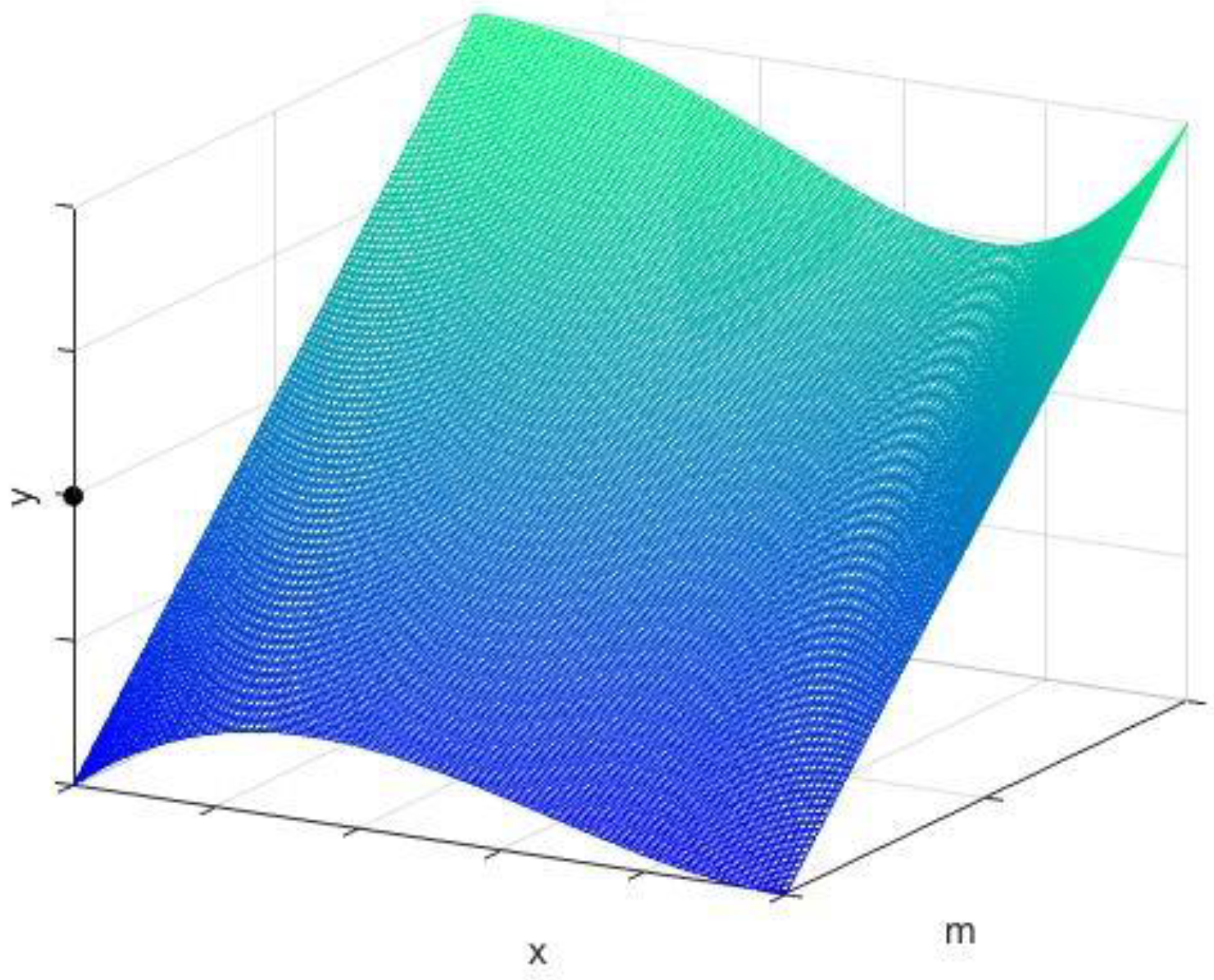 Sustainability 14 05572 g013