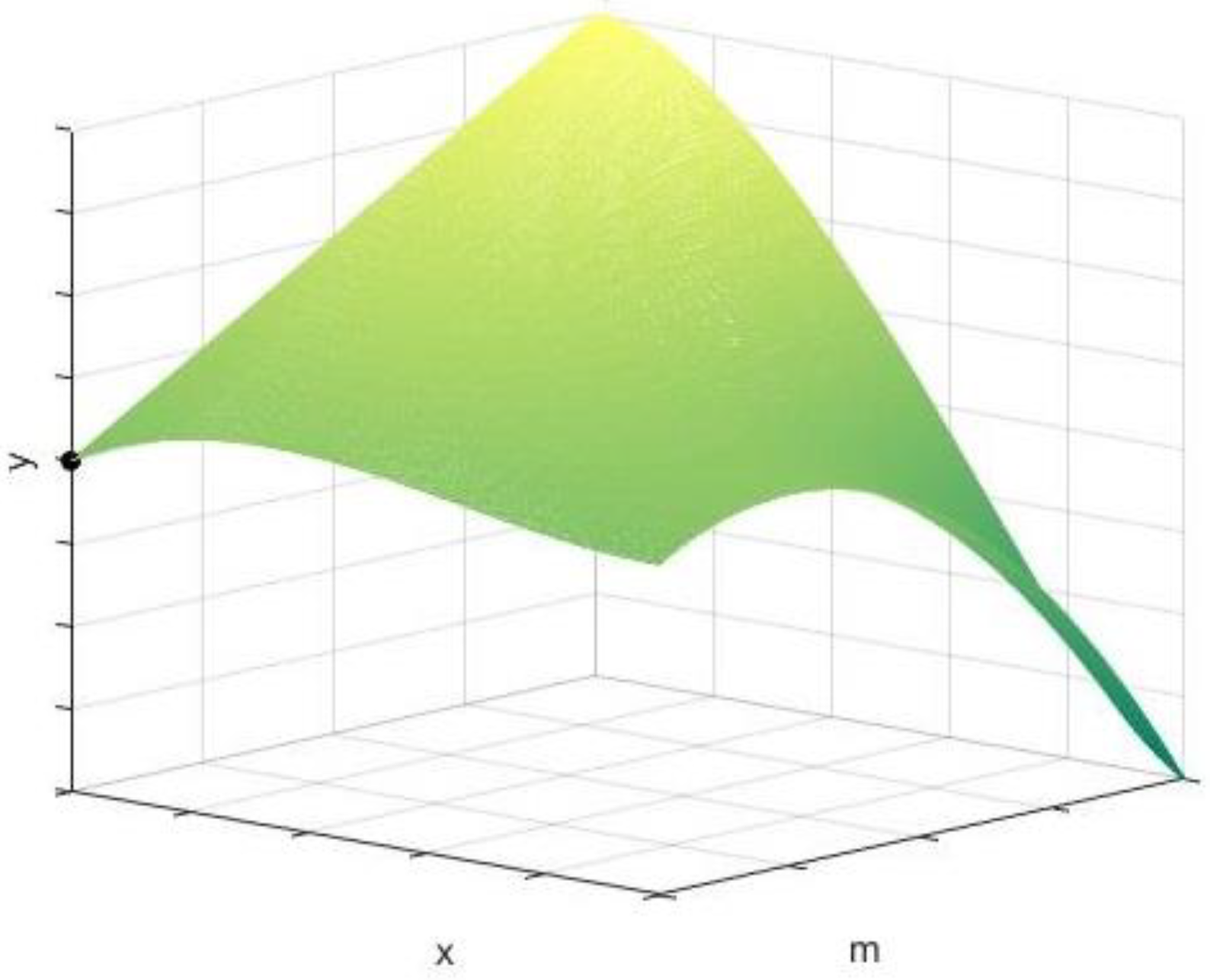 Sustainability 14 05572 g014