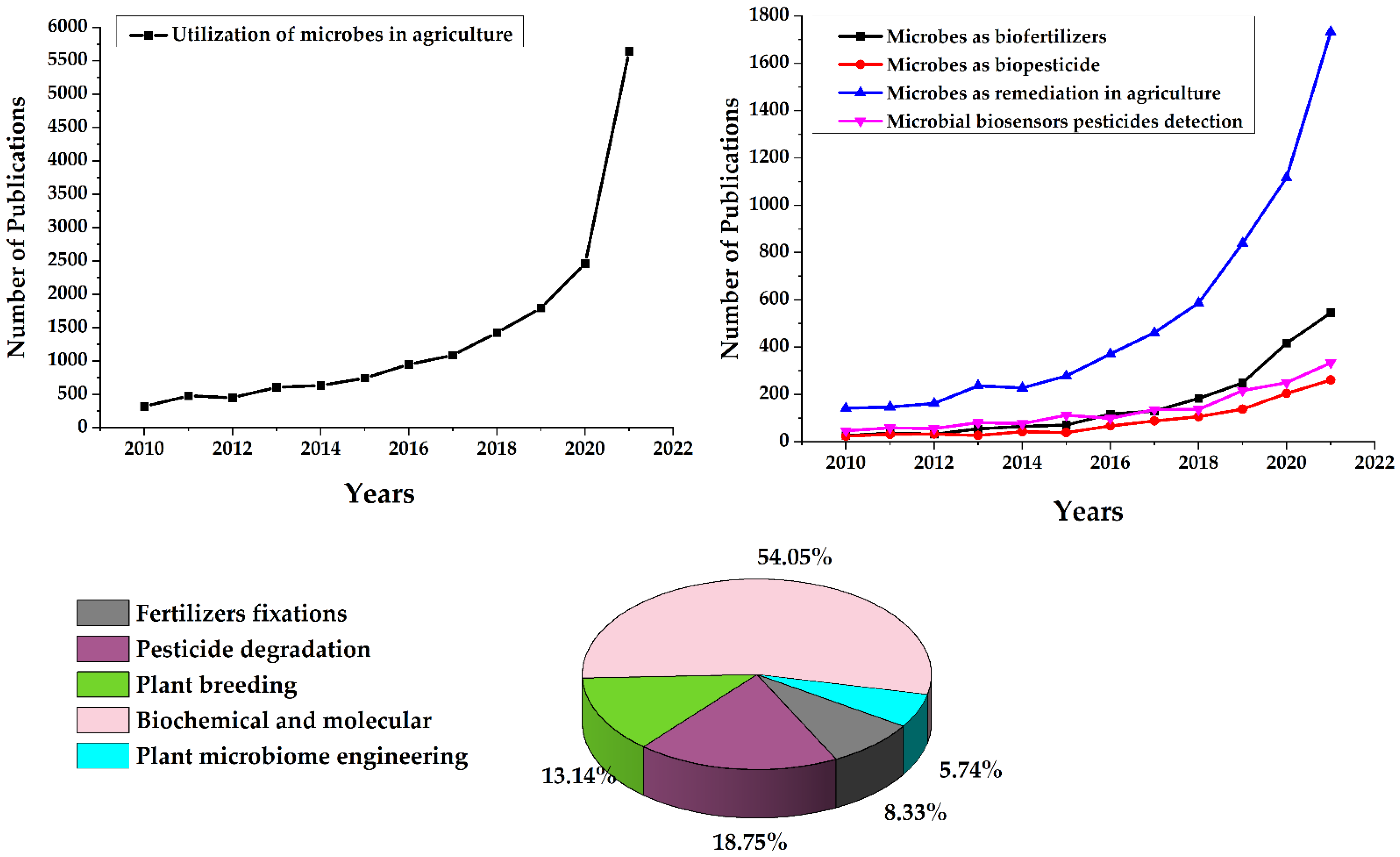 Sustainability 14 05574 g001