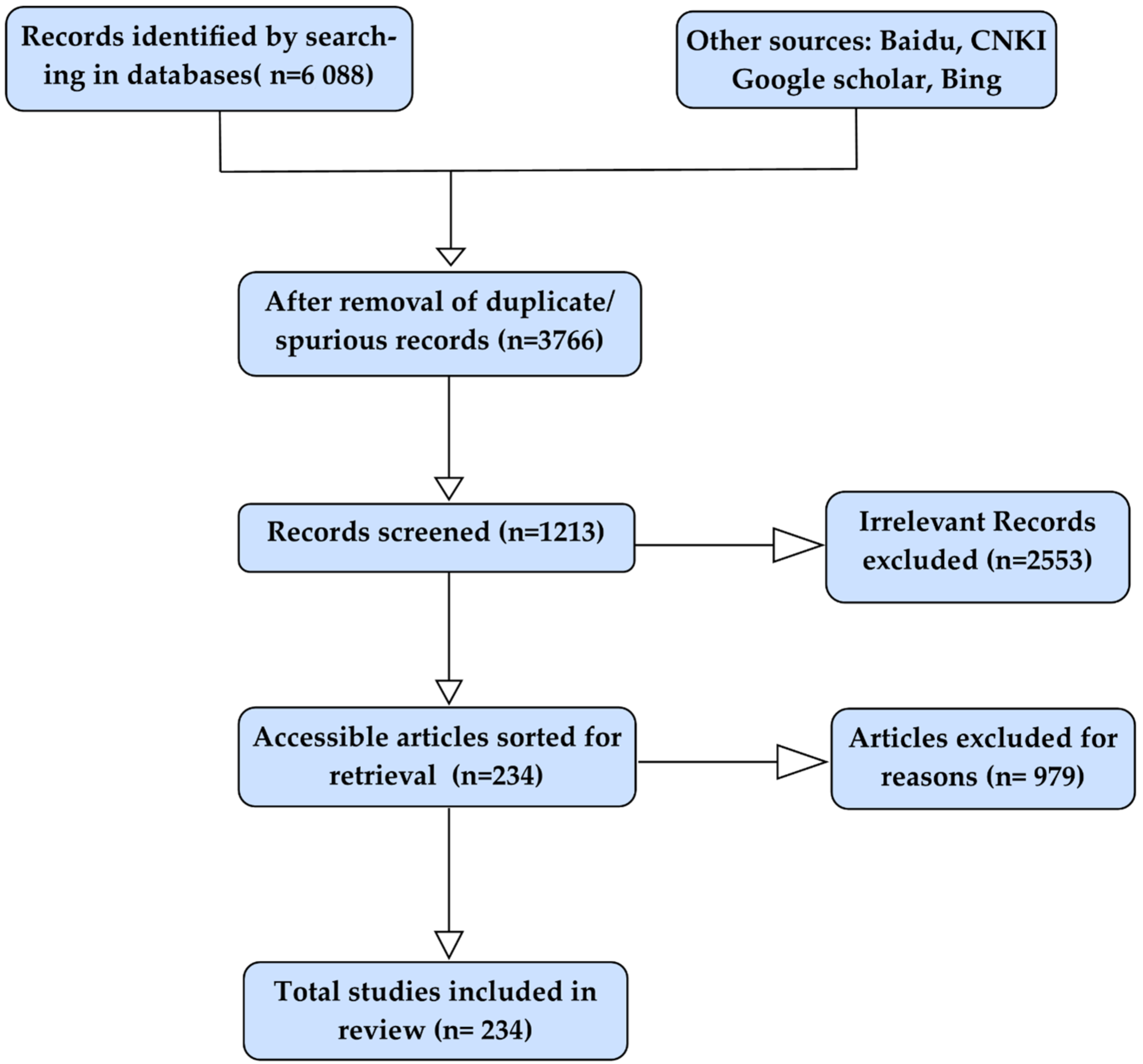 Sustainability 14 05574 g002