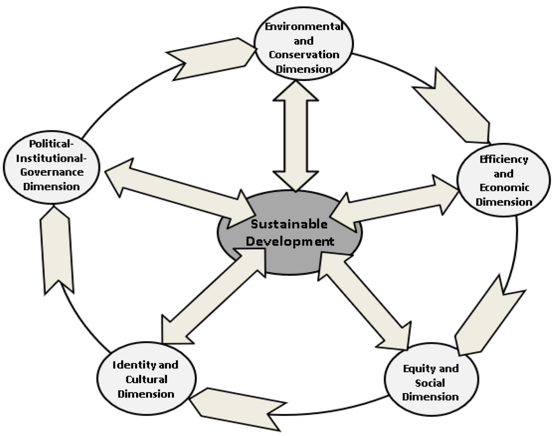 Sustainability 14 05576 g001