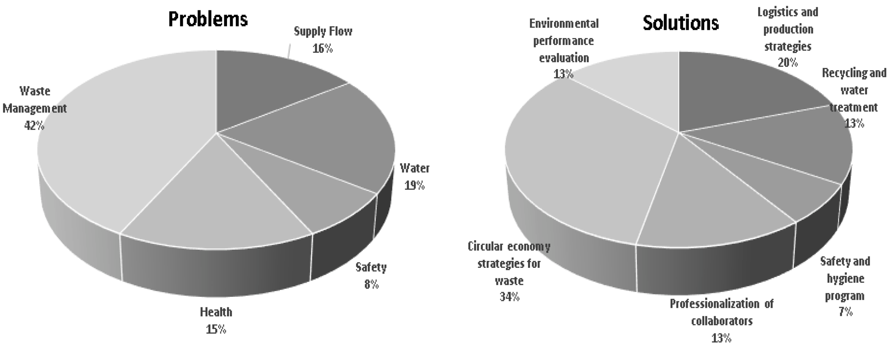Sustainability 14 05576 g004