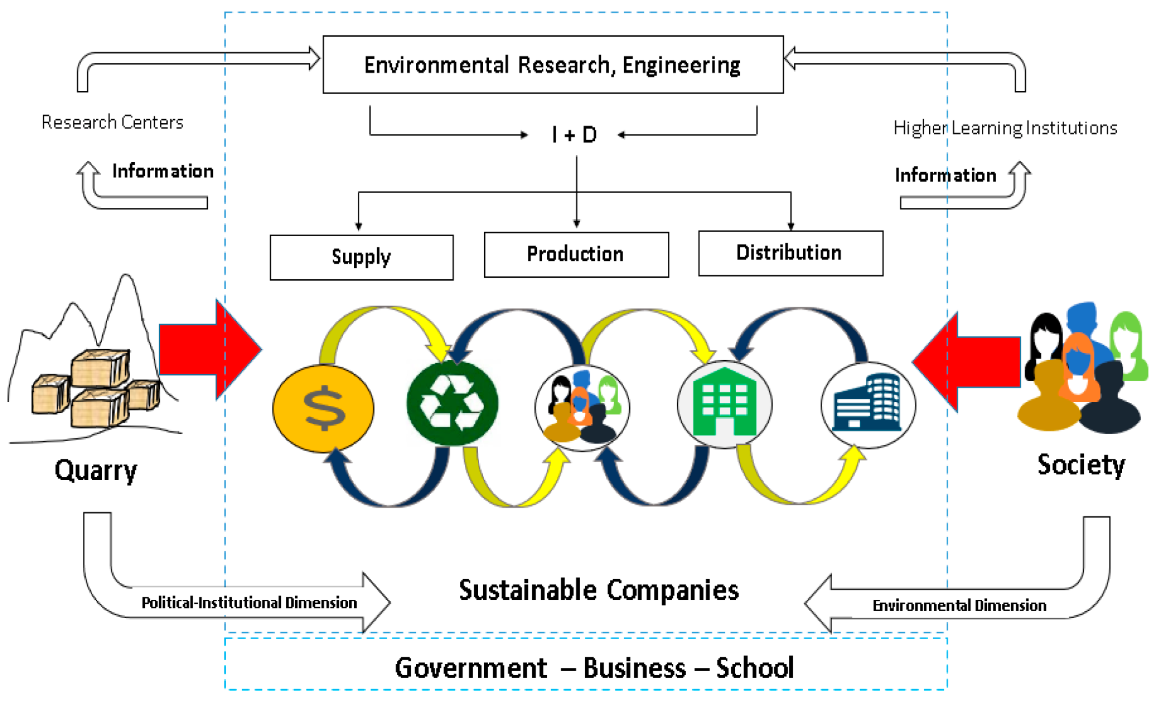 Sustainability 14 05576 g005