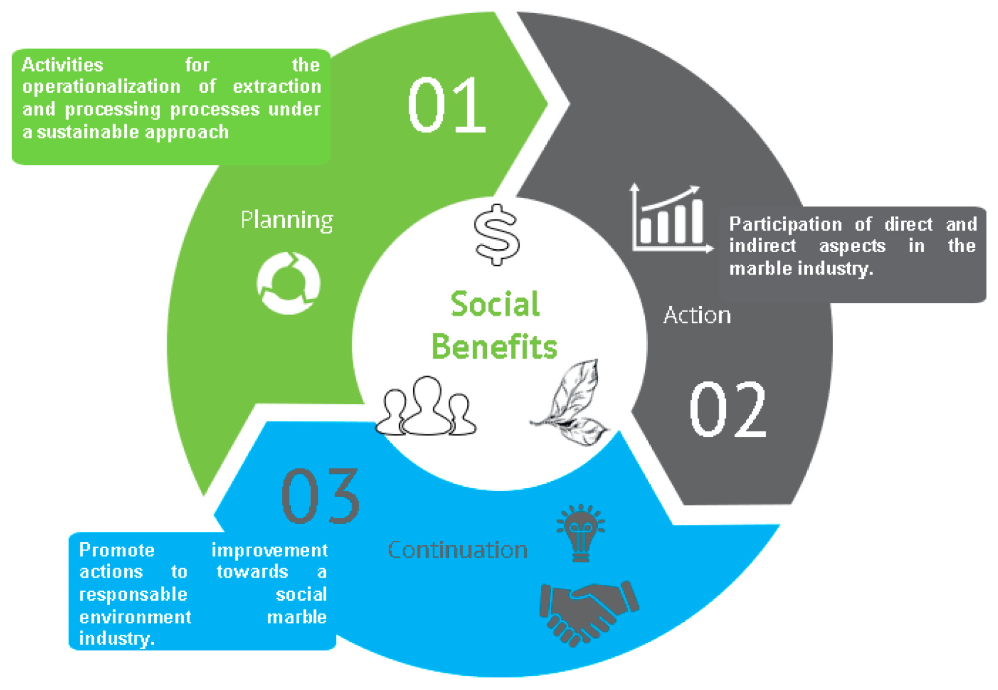 Sustainability 14 05576 g006