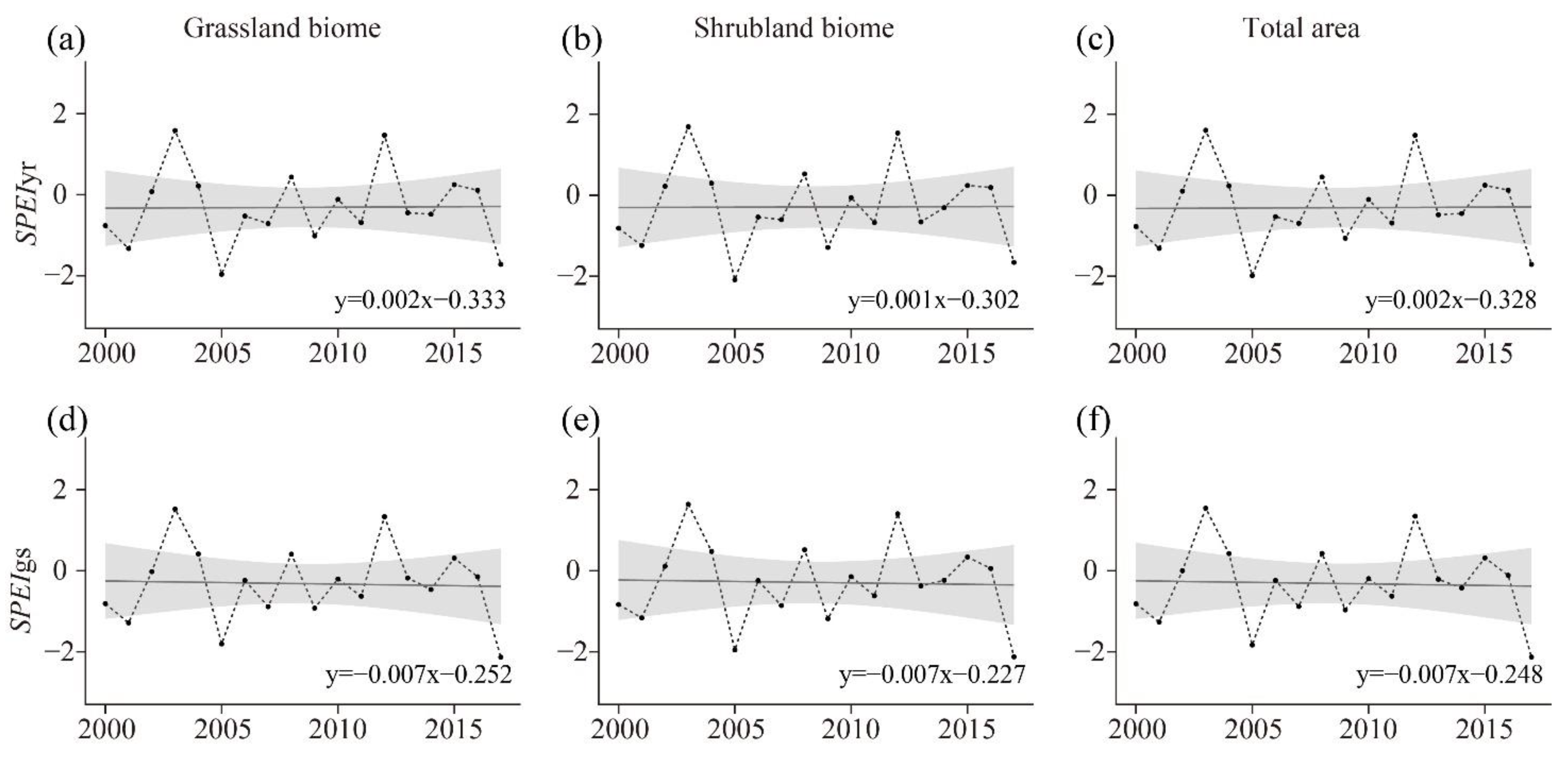 Sustainability 14 05581 g005
