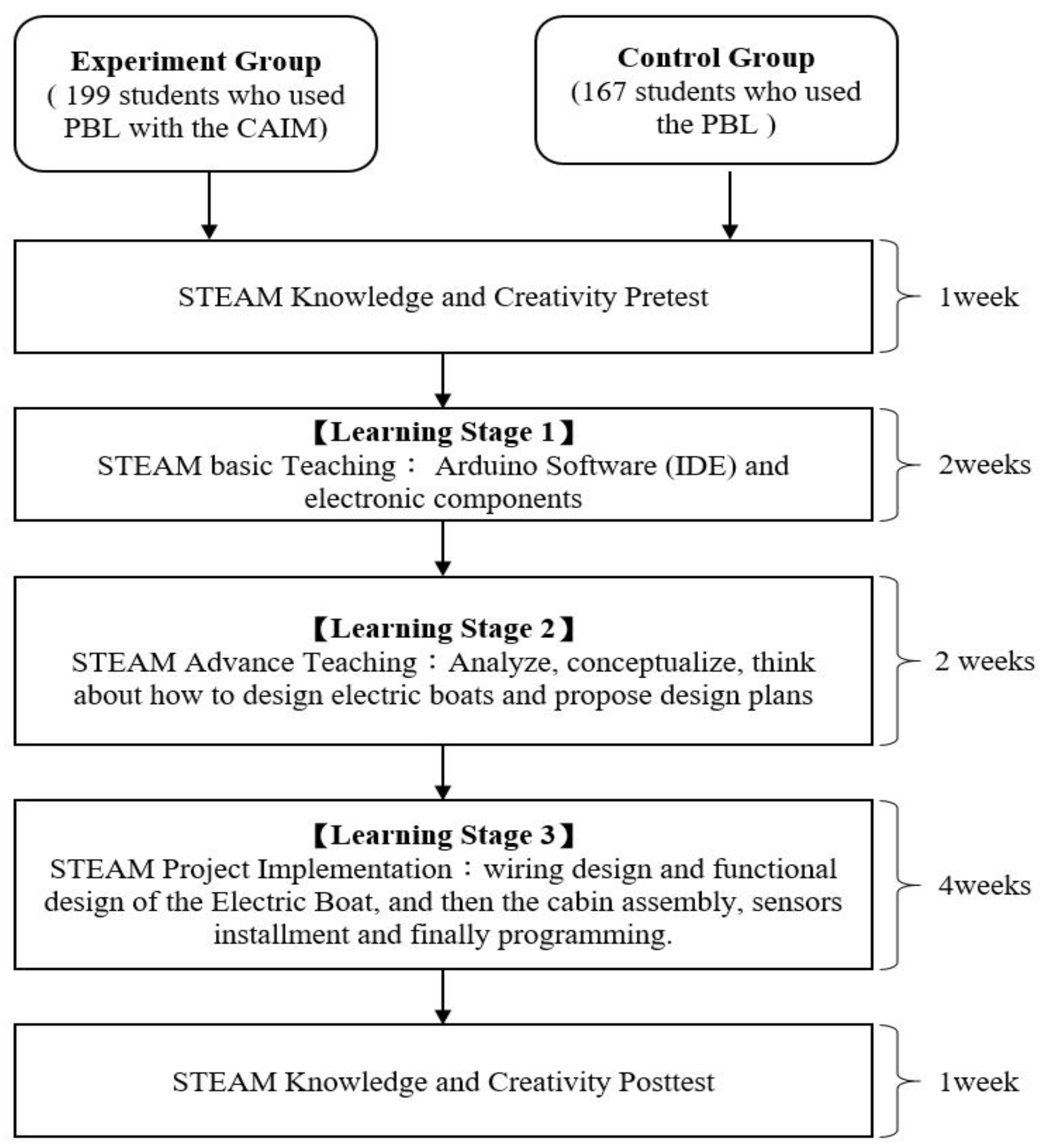 Sustainability 14 05582 g001