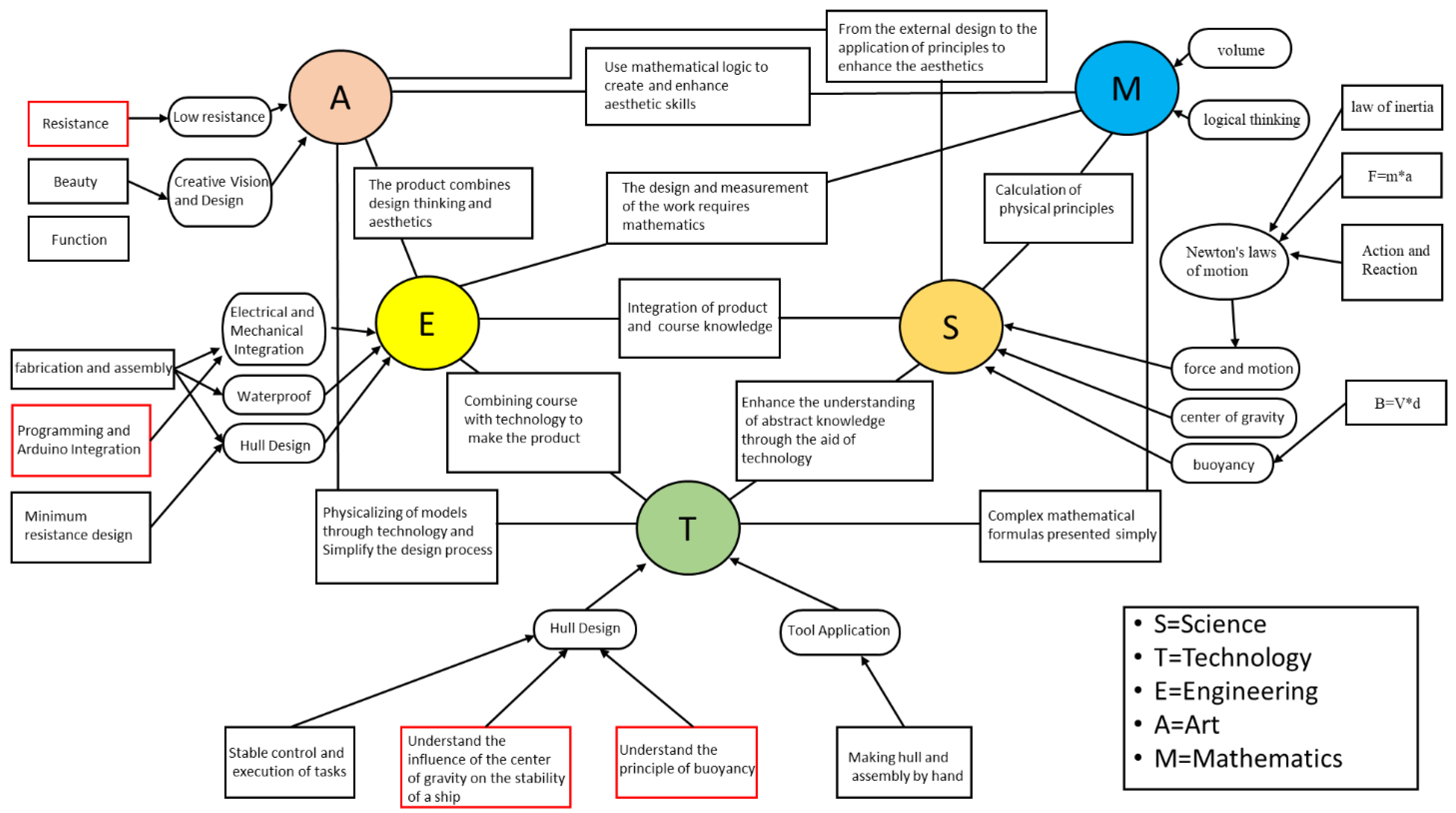Sustainability 14 05582 g003