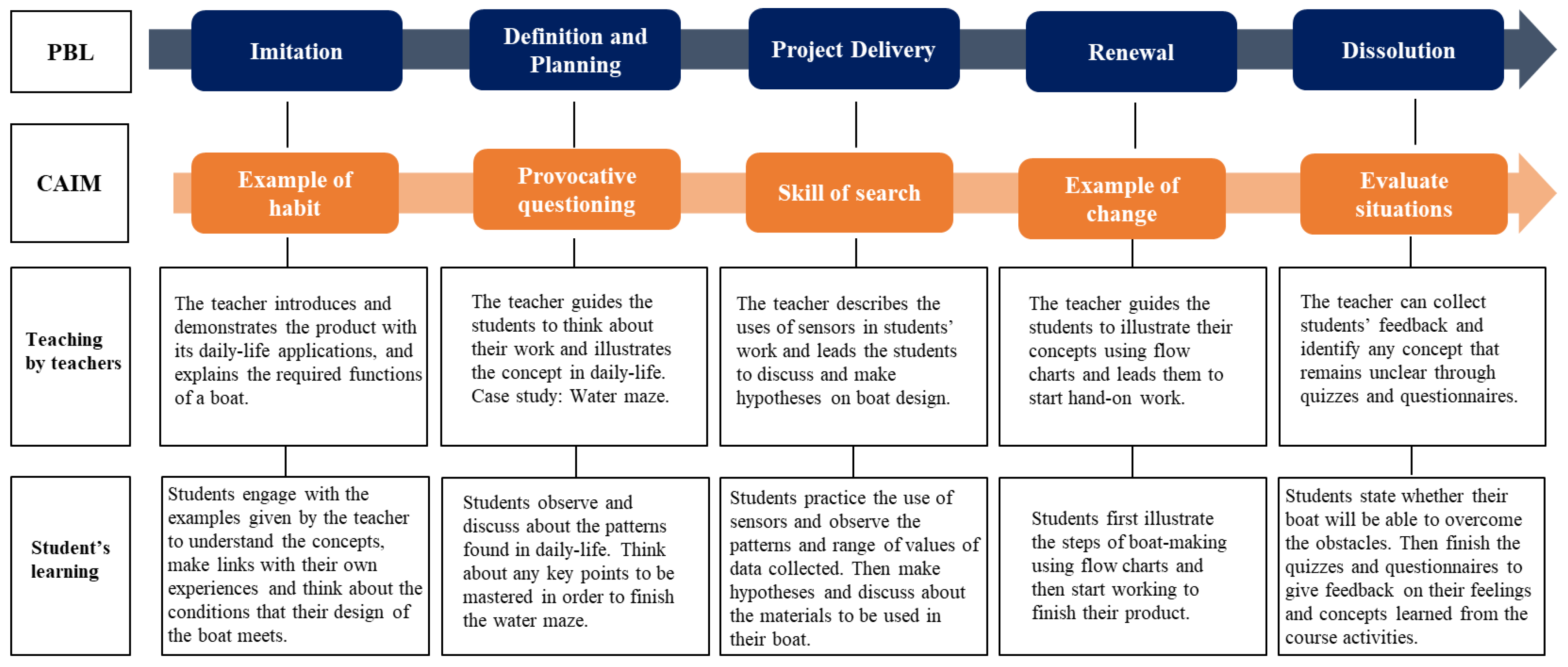 Sustainability 14 05582 g004