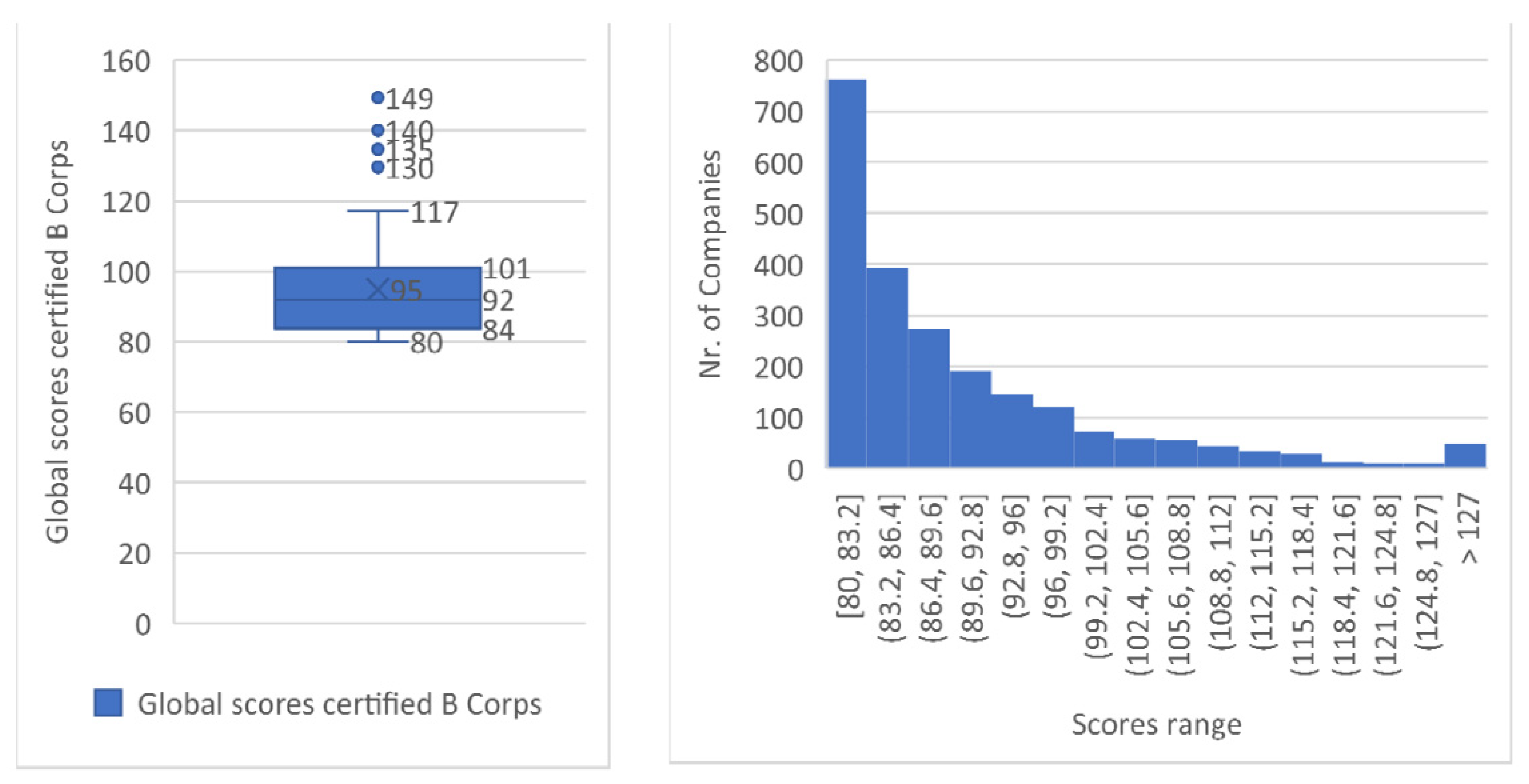 Sustainability 14 05590 g003