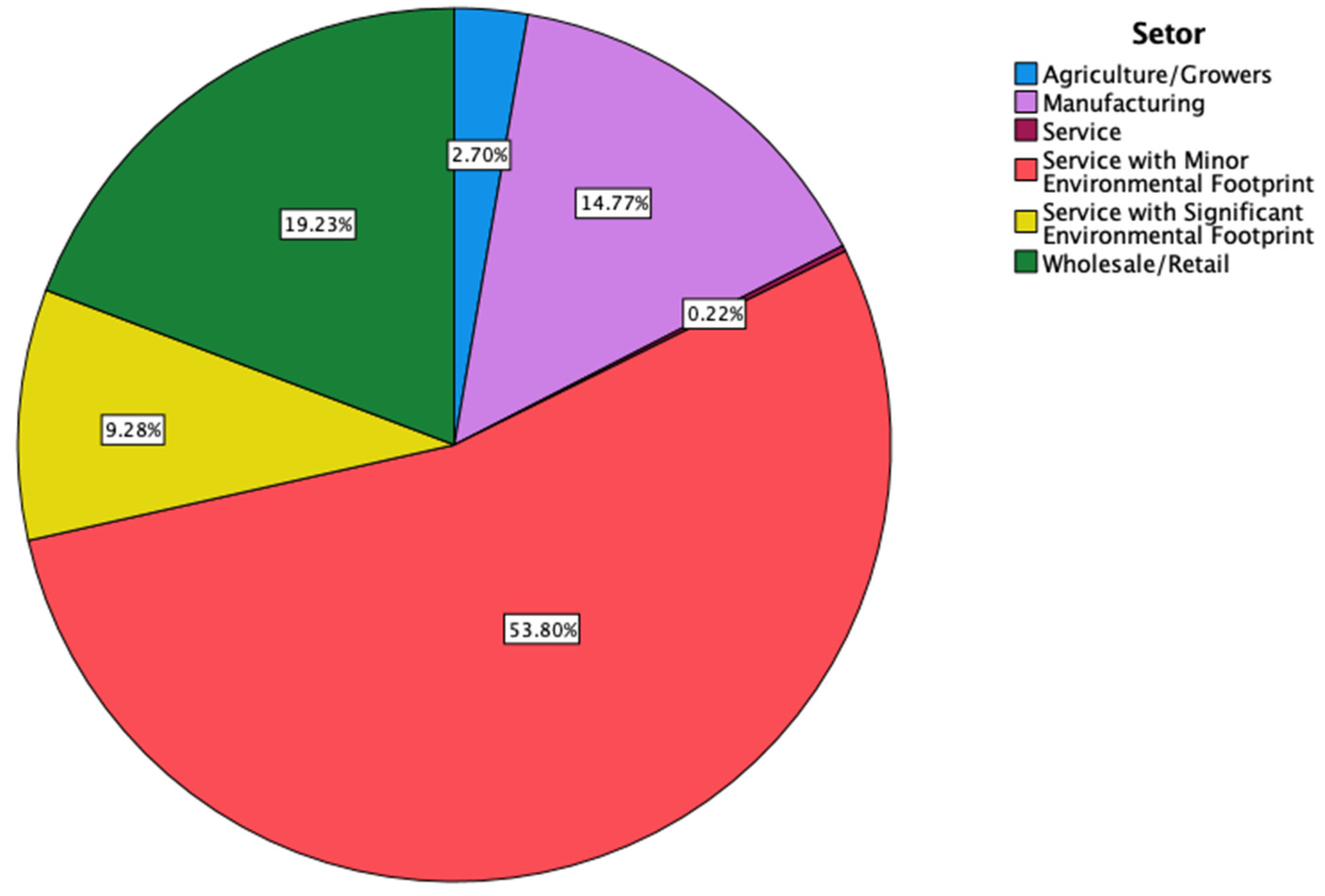 Sustainability 14 05590 g004
