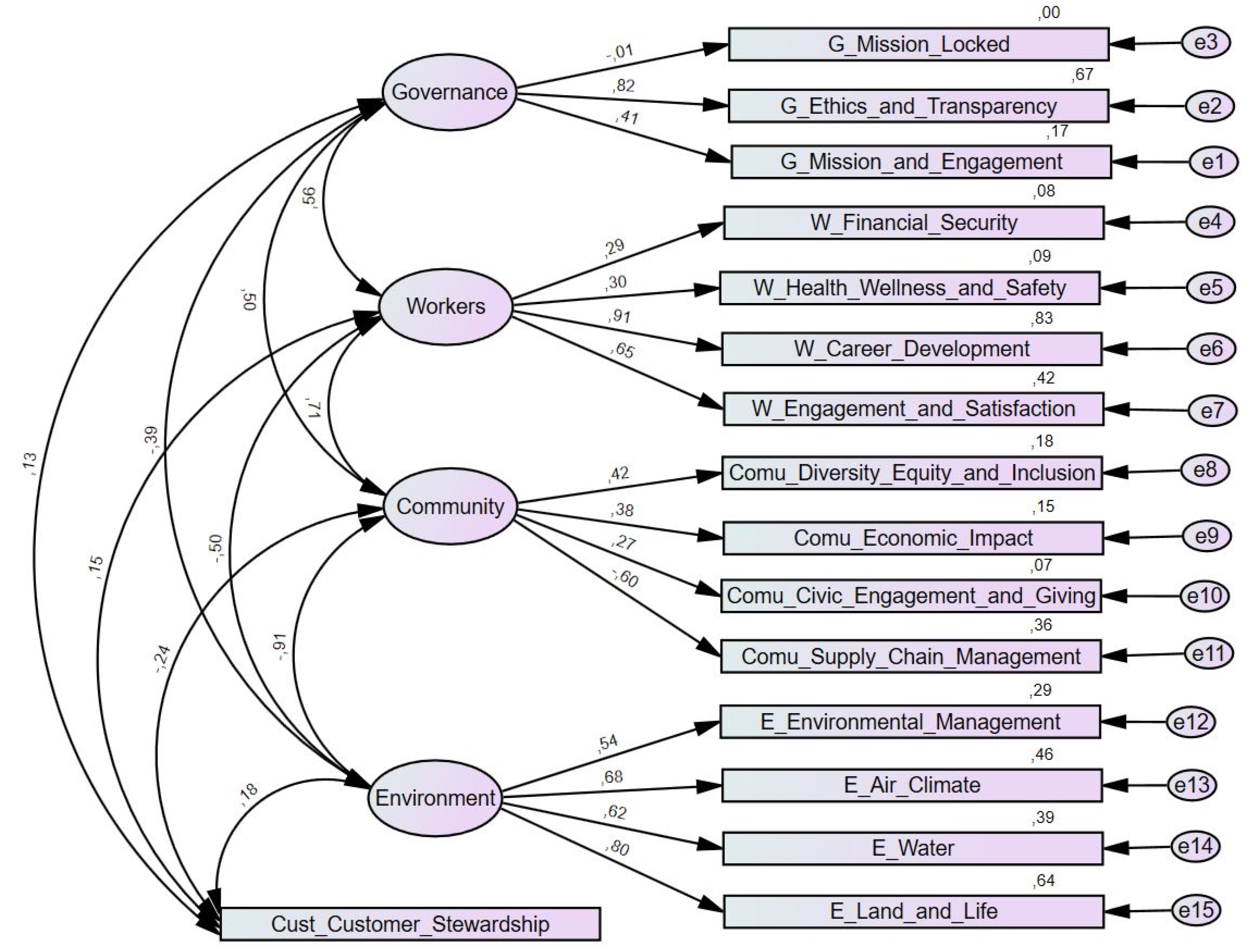 Sustainability 14 05590 g006