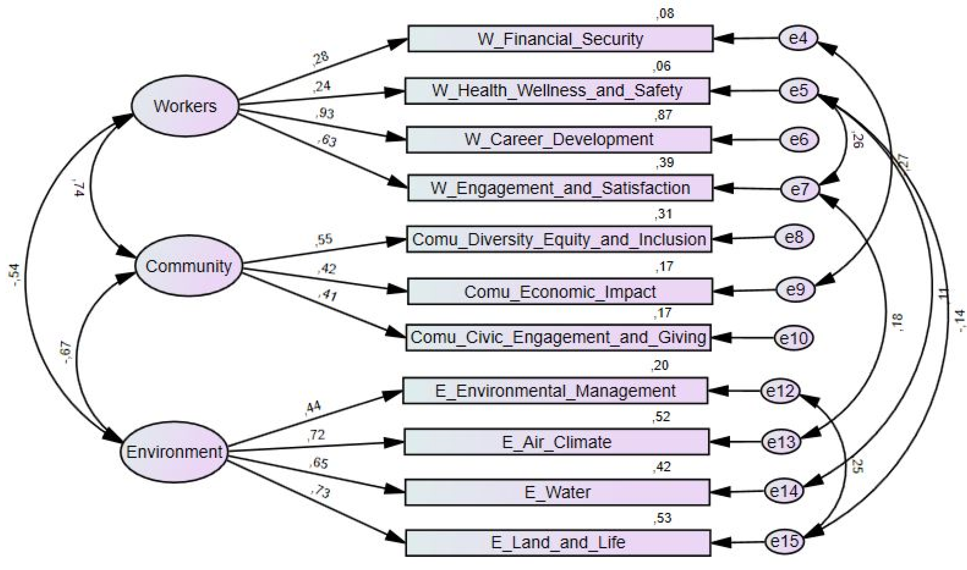Sustainability 14 05590 g008