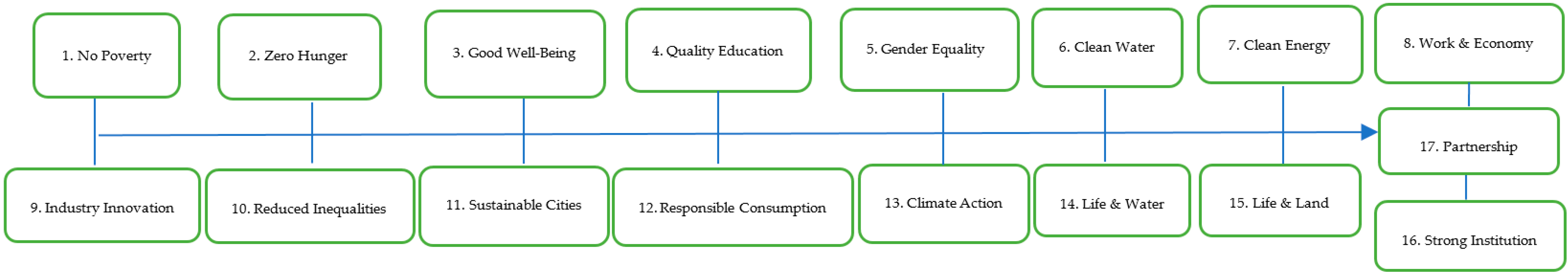 Sustainability 14 05593 g001
