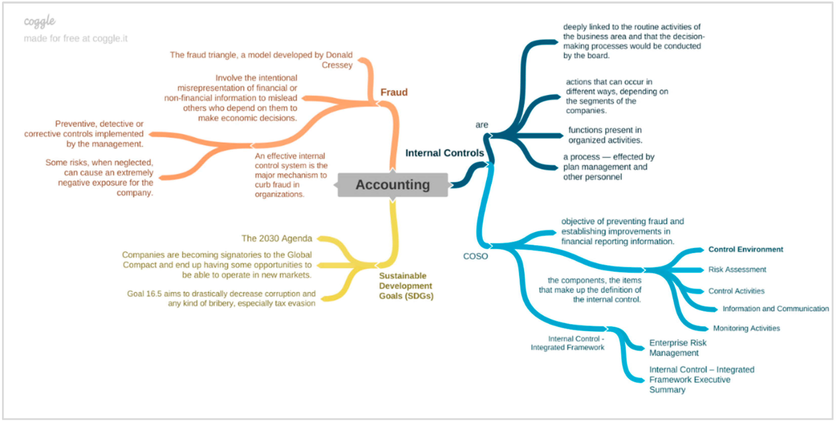 Sustainability 14 05593 g002