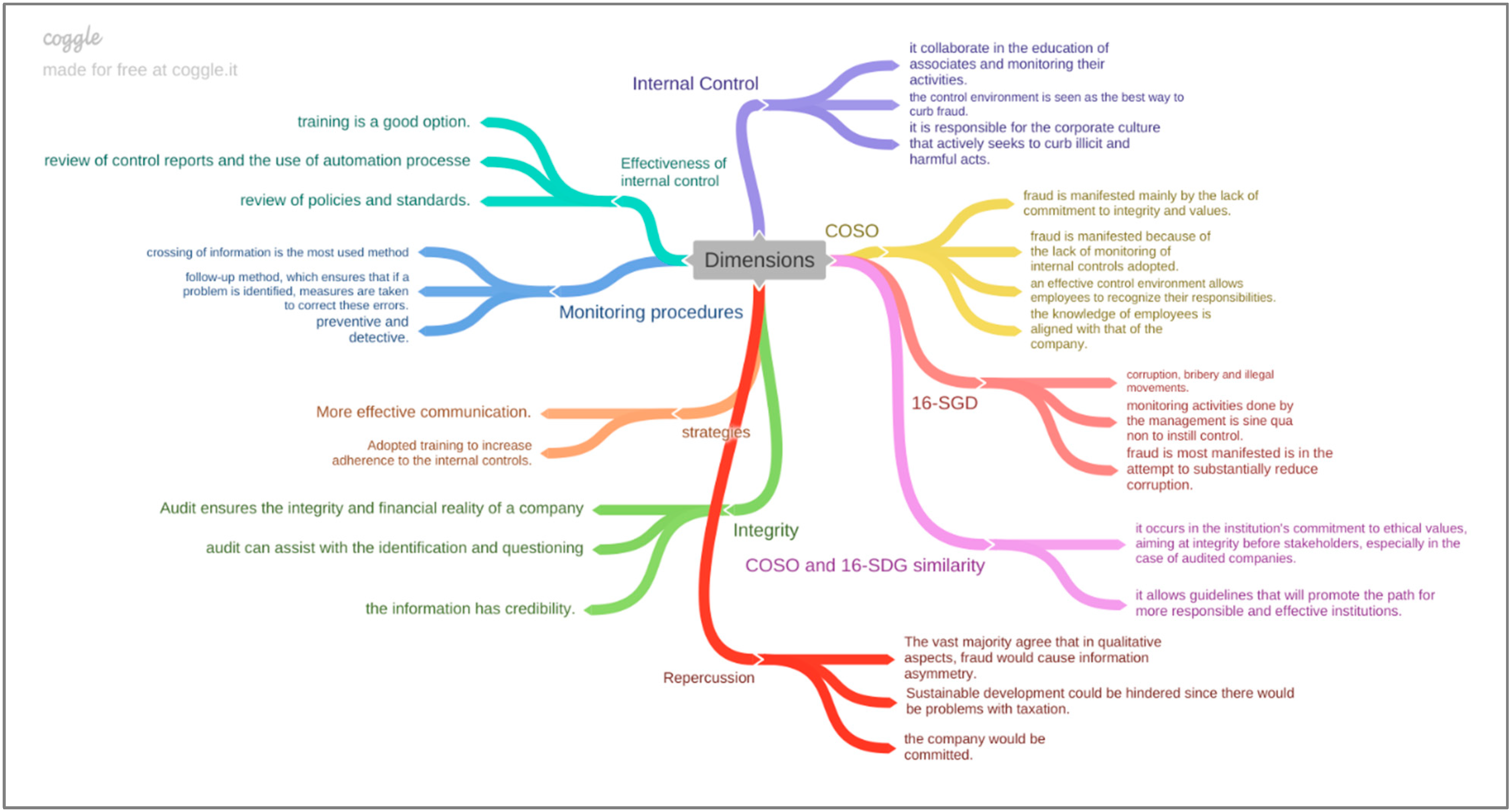 Sustainability 14 05593 g003