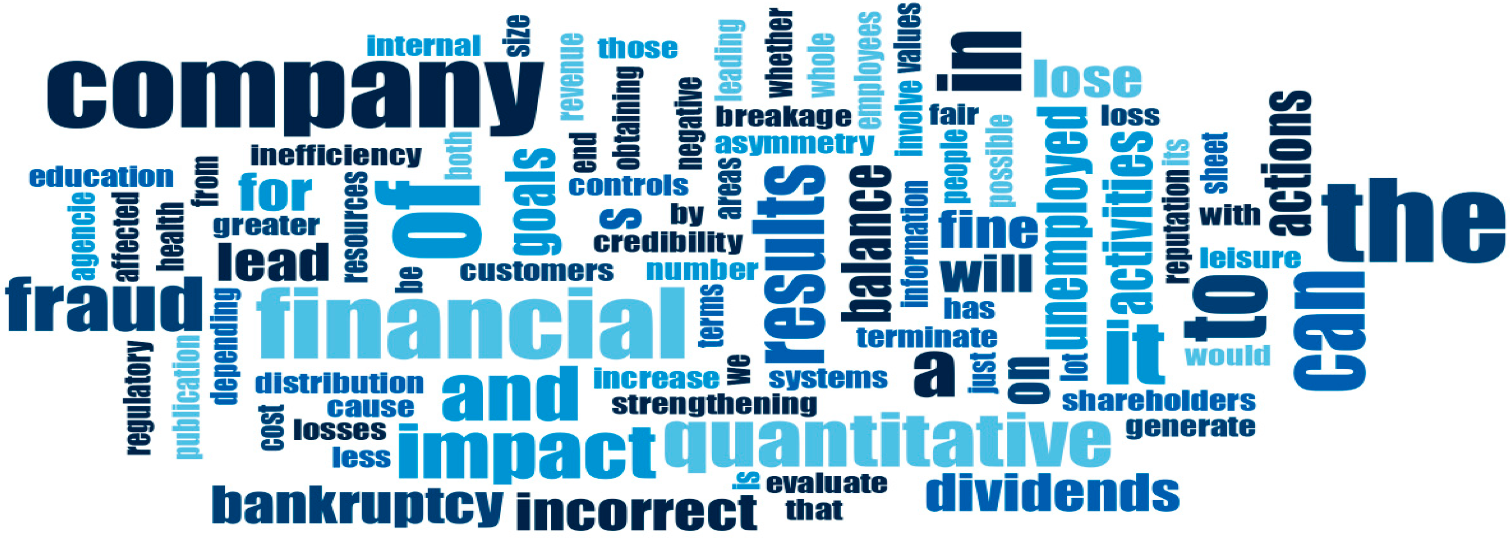 Sustainability 14 05593 g005