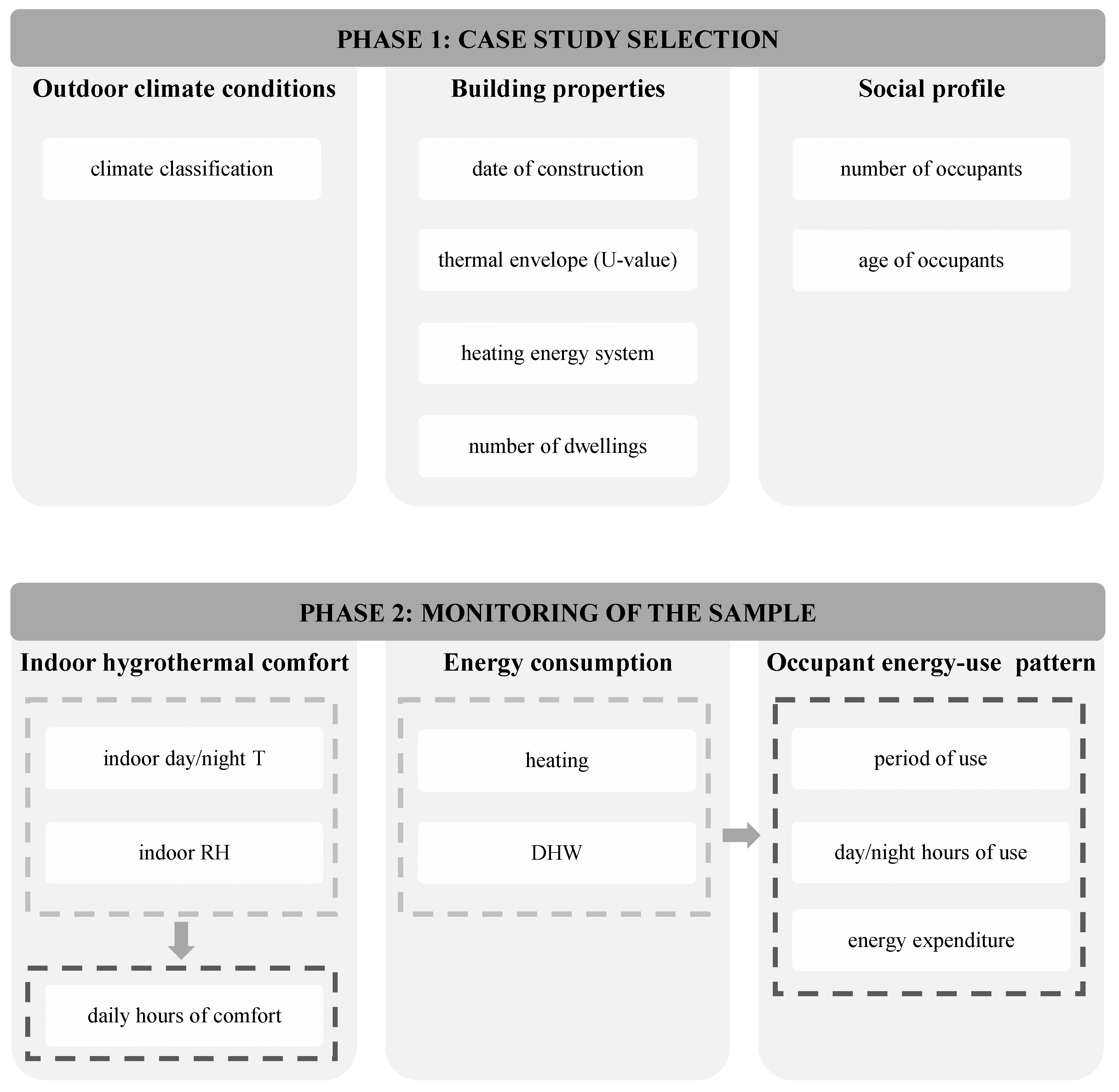 Sustainability 14 05594 g001