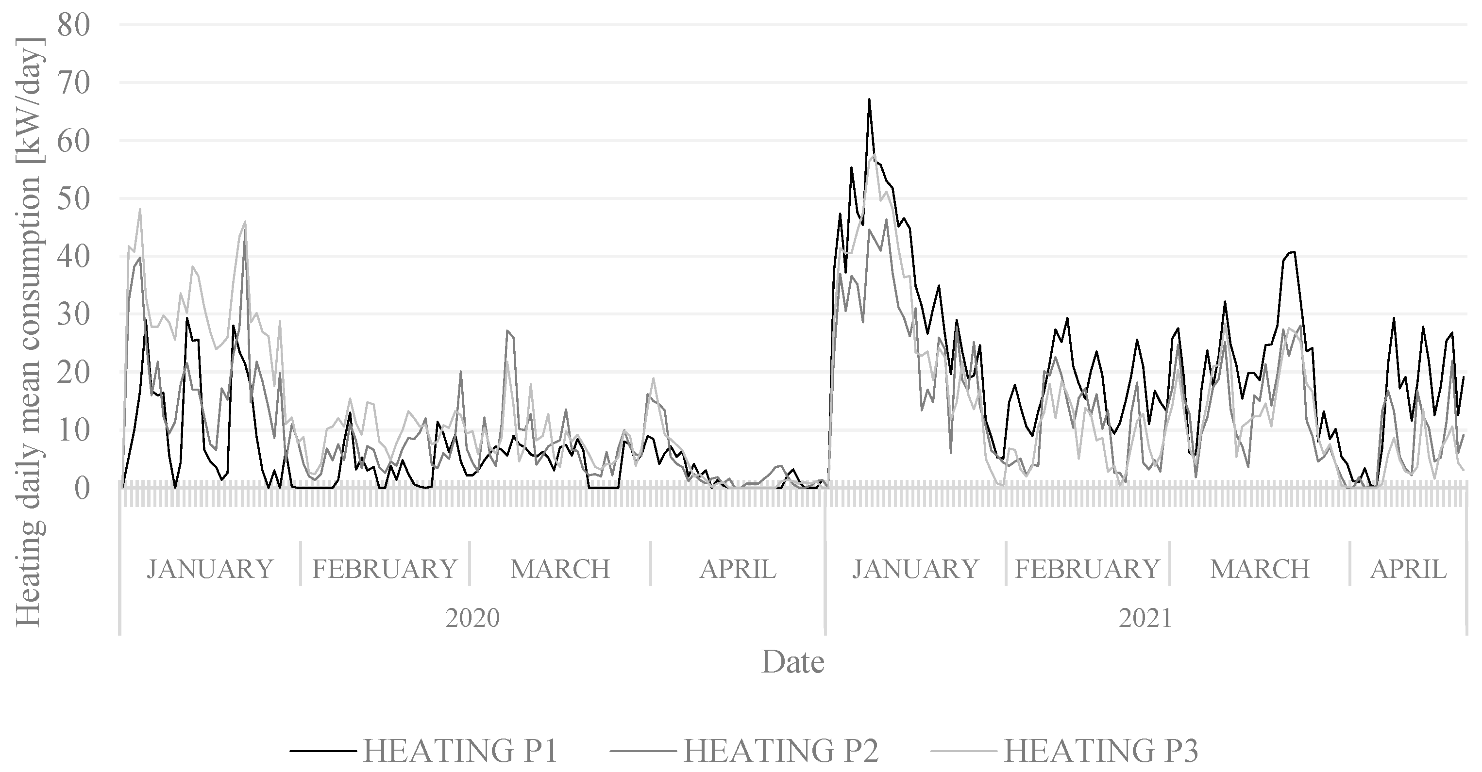 Sustainability 14 05594 g004