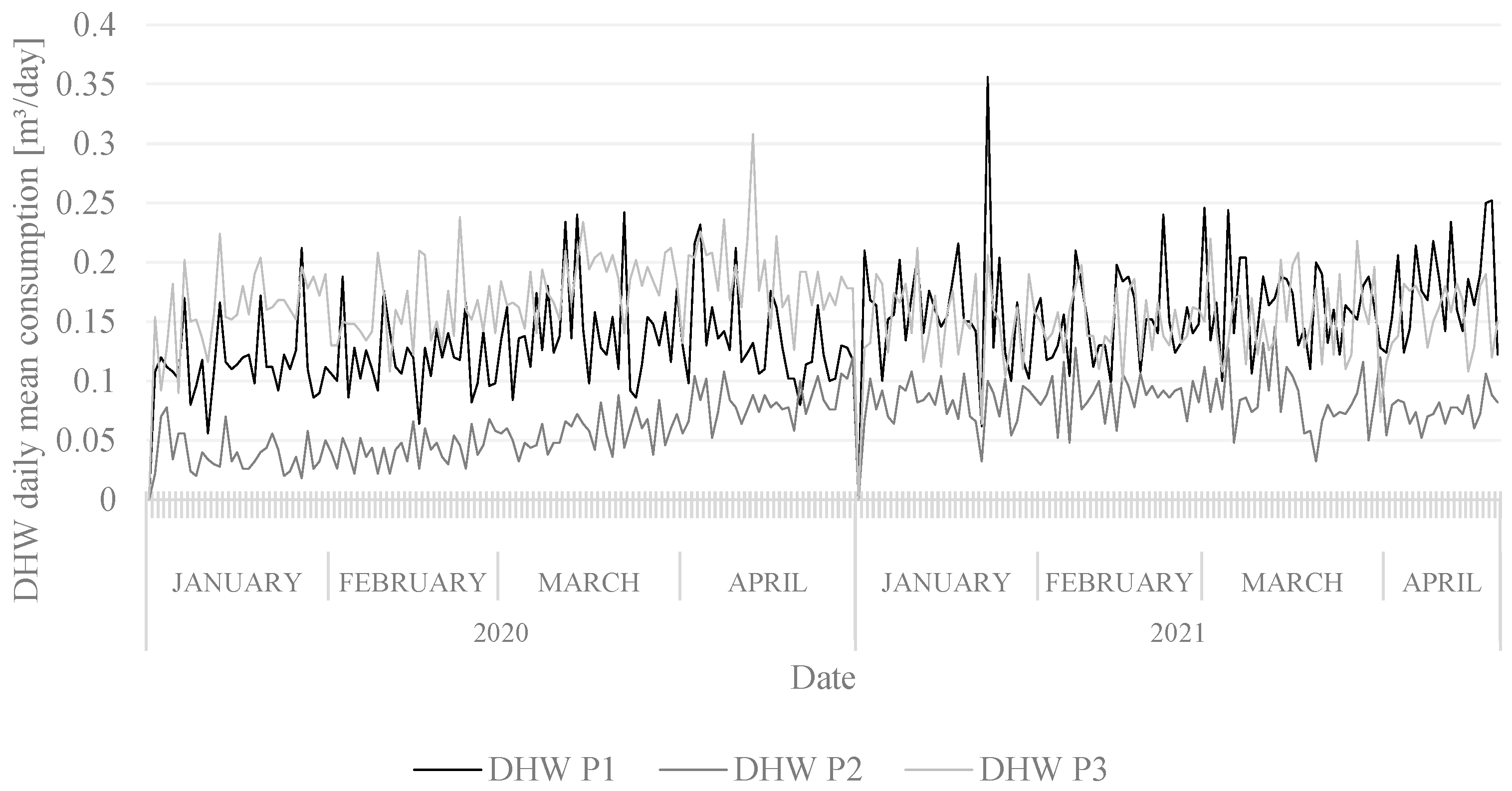 Sustainability 14 05594 g005