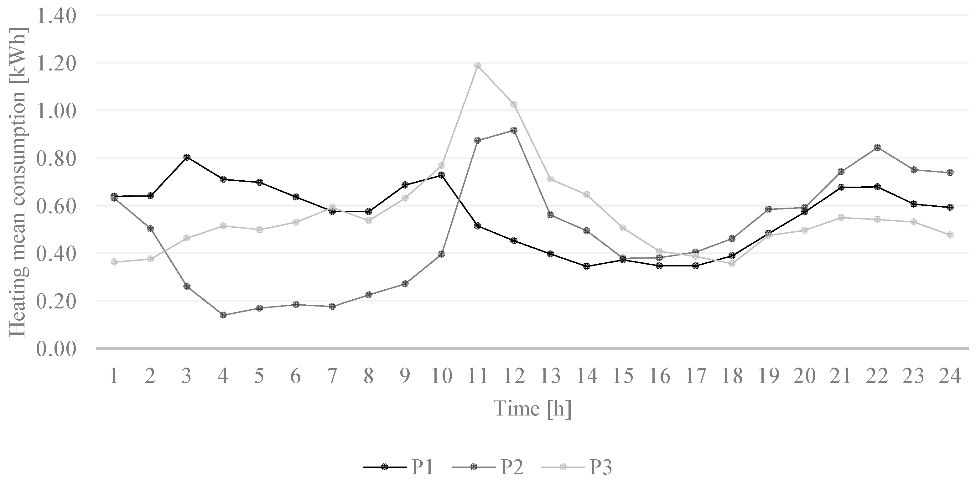 Sustainability 14 05594 g006
