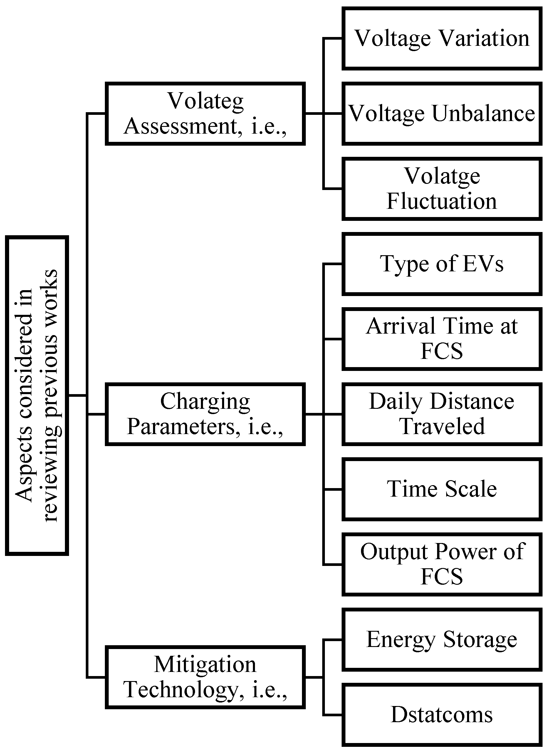 Sustainability 14 05595 g001 Sustainability 14 05595 g001